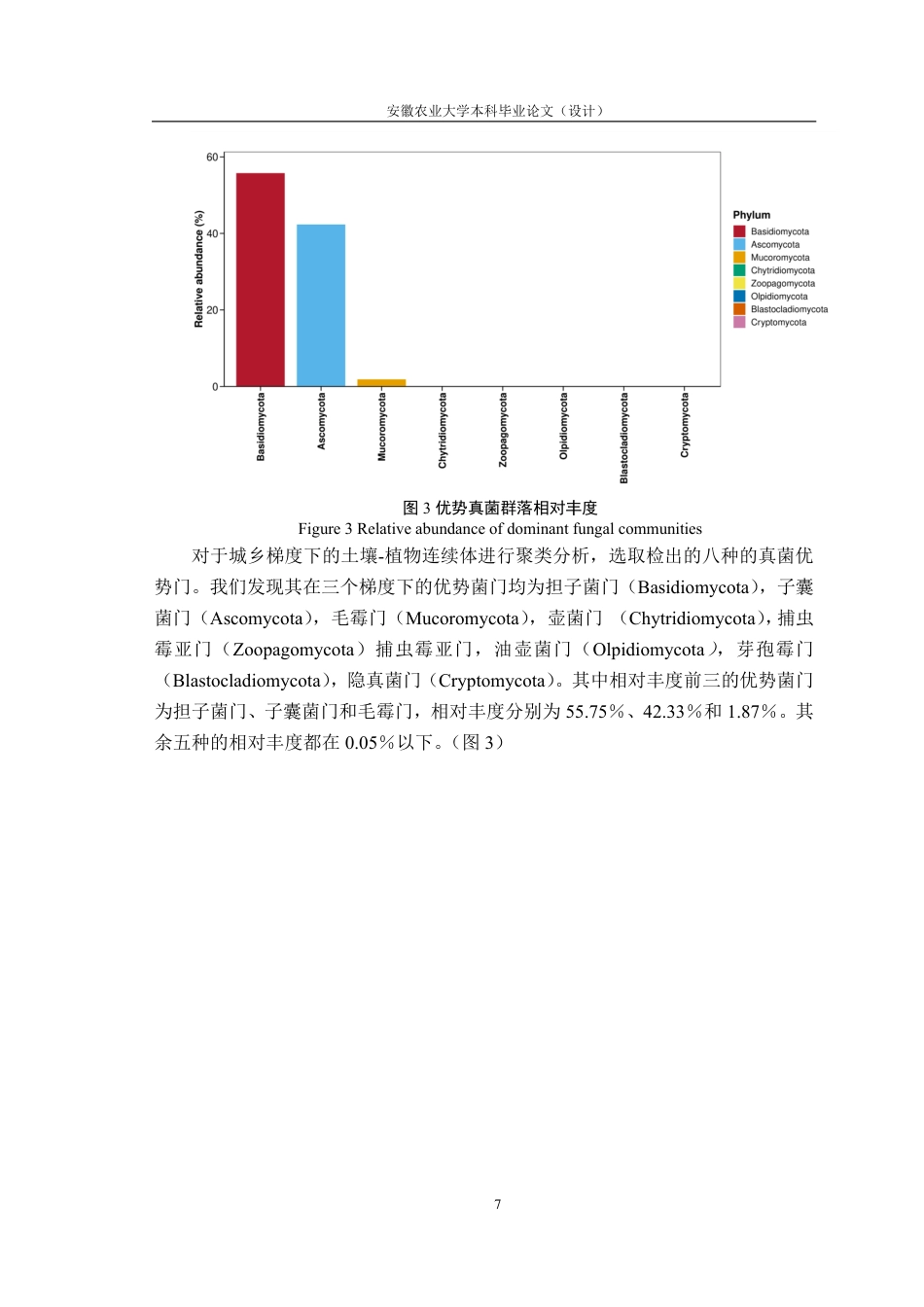 25年CH林学-城乡梯度下土壤-植物连续体真菌群落多样性格局-约10927字符.pdf_第10页