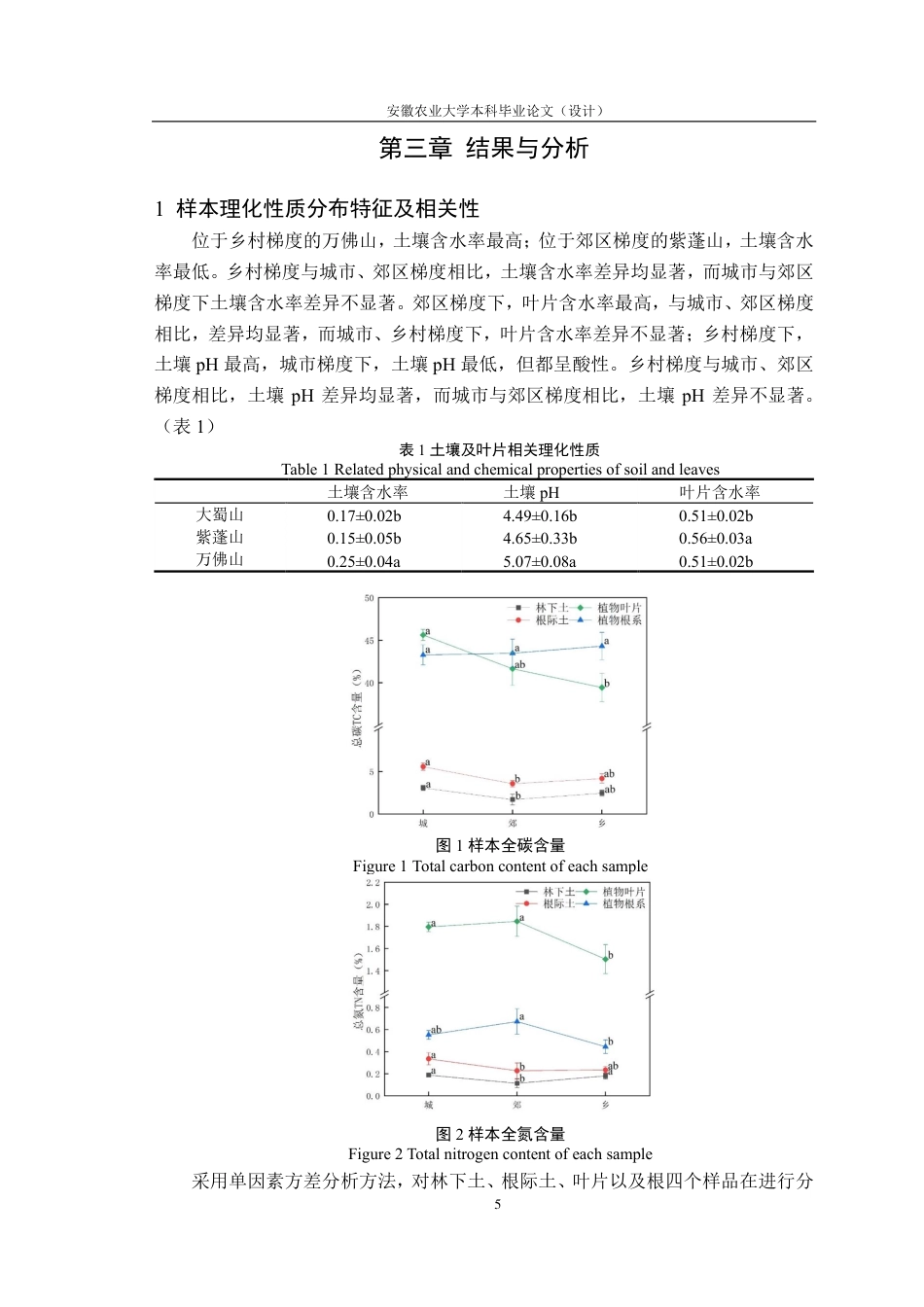 25年CH林学-城乡梯度下土壤-植物连续体真菌群落多样性格局-约10927字符.pdf_第8页