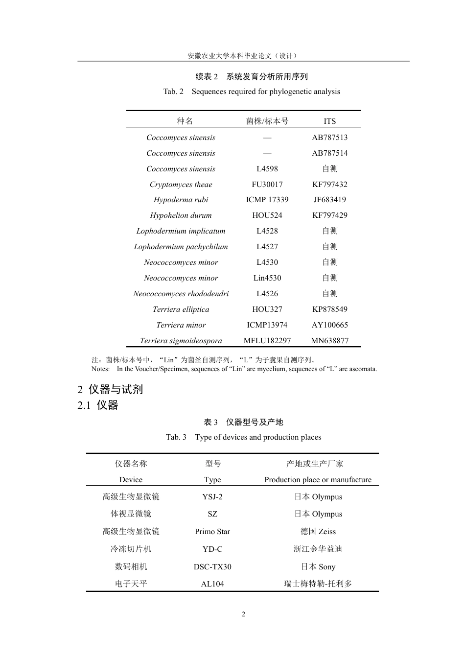 25年CH林学-基于表型性状和 ITS 序列对新齿裂菌两近似种的比较研究-约13361字符.pdf_第7页