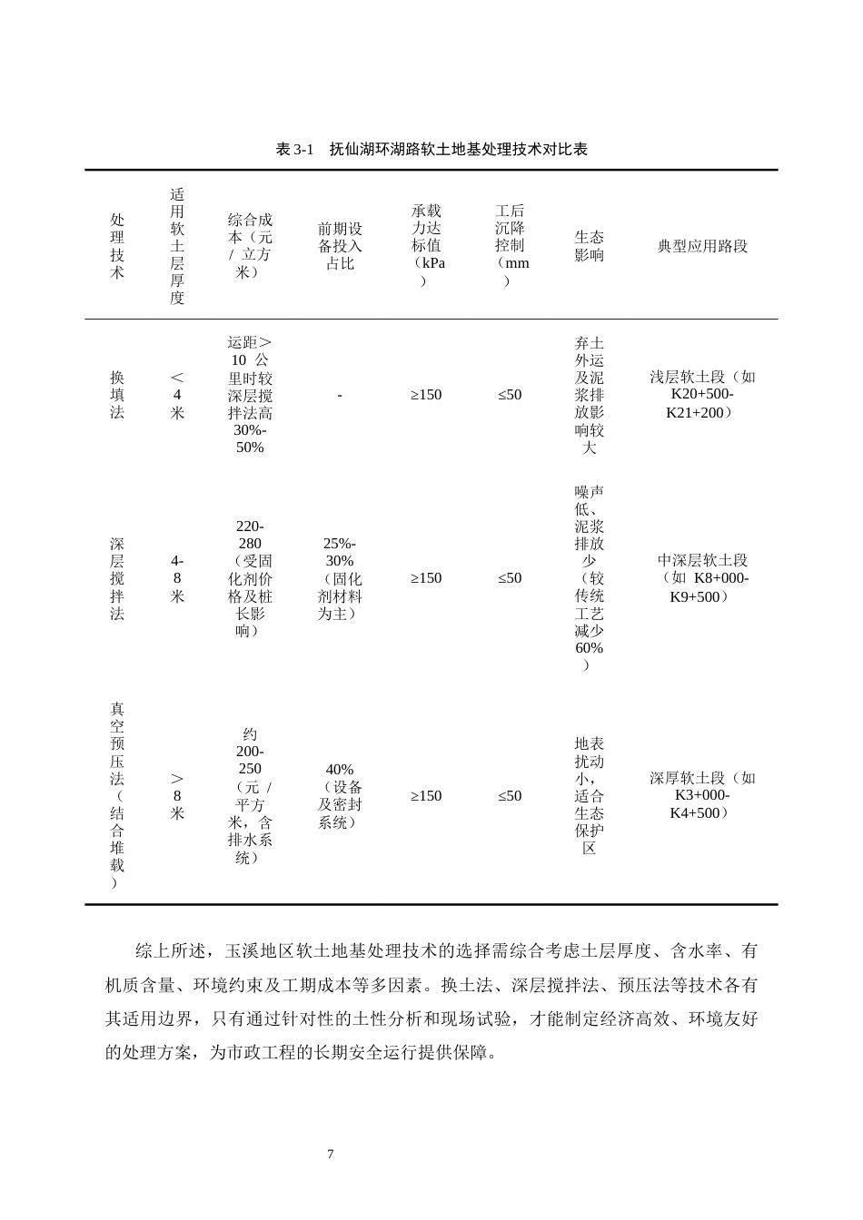 25年CH土木工程-玉溪地区软土地基处理技术在市政工程中的应用-约12508字符终稿.docx_第10页