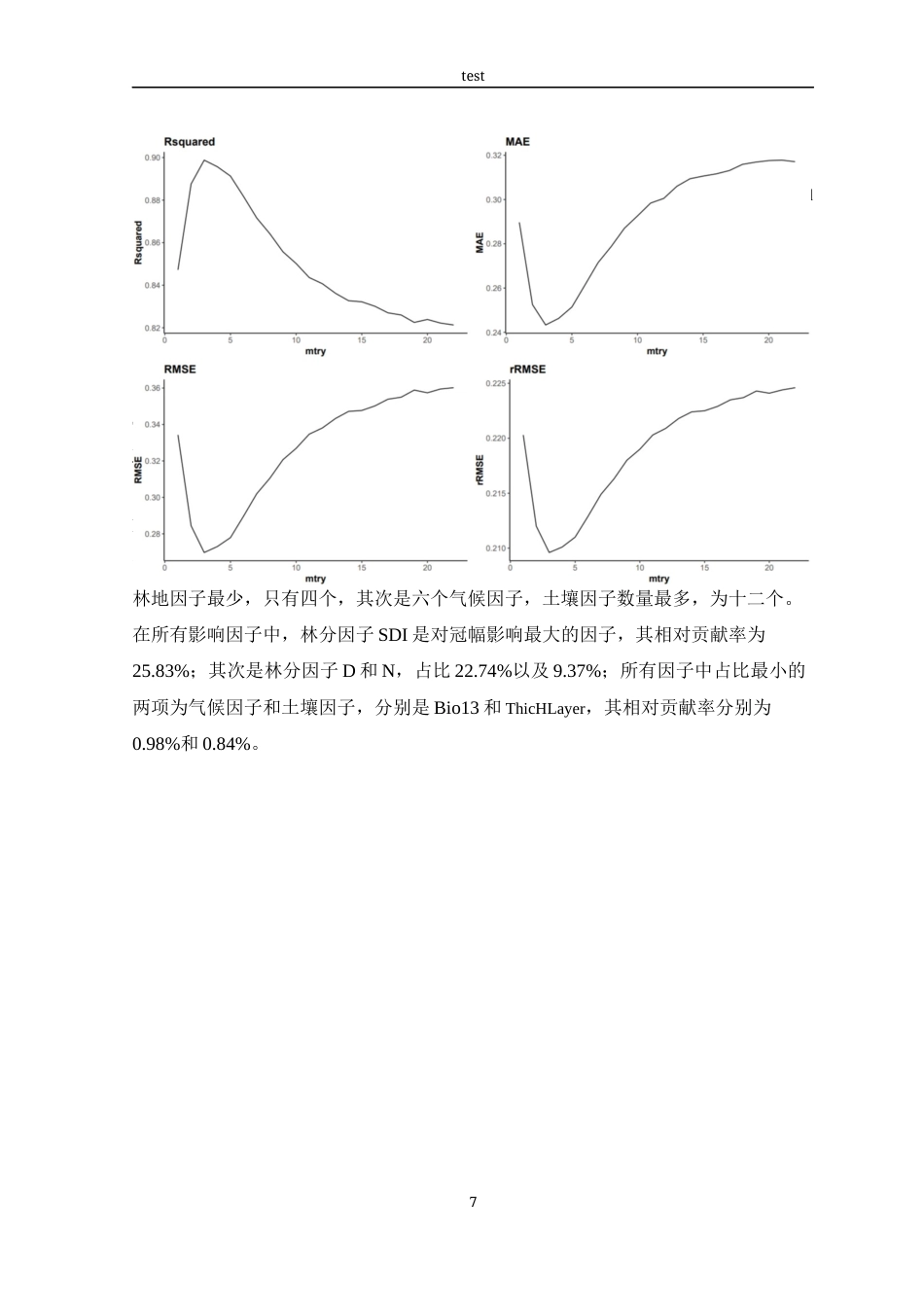 25年CH林学-基于集成学习决策树算法的杉木冠幅模型-约9894字符终稿.docx_第9页