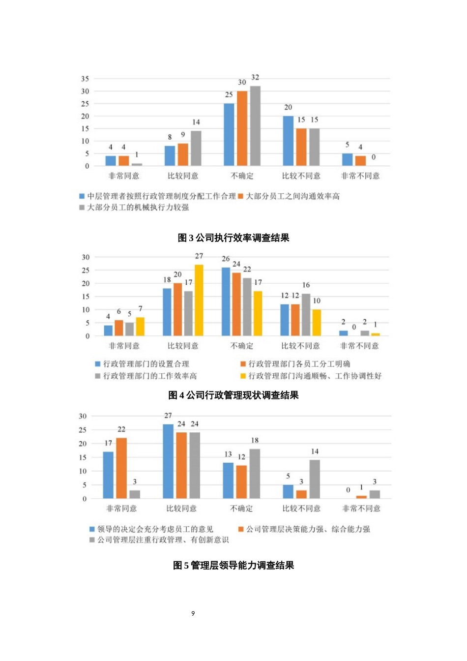 25年CH行政管理-国有企业行政管理问题研究——以润泽公司为例-约8417字符终稿.docx_第9页