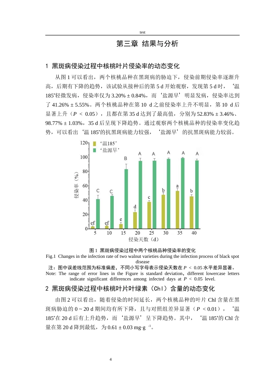 25年CH林学-两个核桃品种对黑斑病胁迫的生理生化响应-约9044字符终稿.docx_第6页