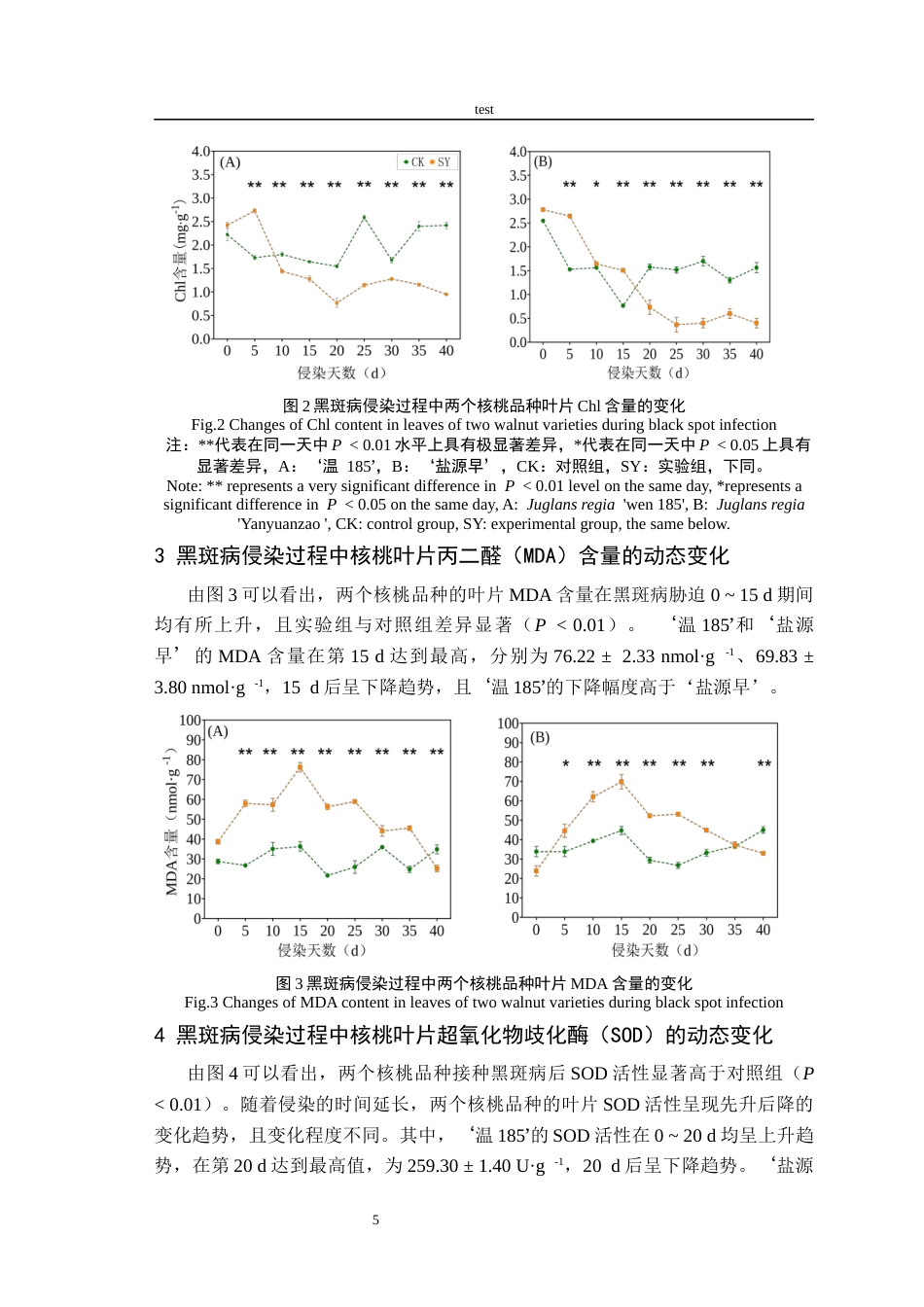 25年CH林学-两个核桃品种对黑斑病胁迫的生理生化响应-约9044字符终稿.docx_第7页