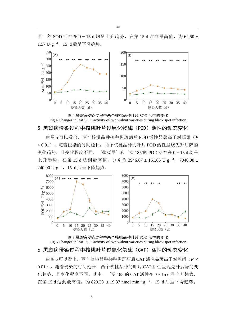 25年CH林学-两个核桃品种对黑斑病胁迫的生理生化响应-约9044字符终稿.docx_第8页
