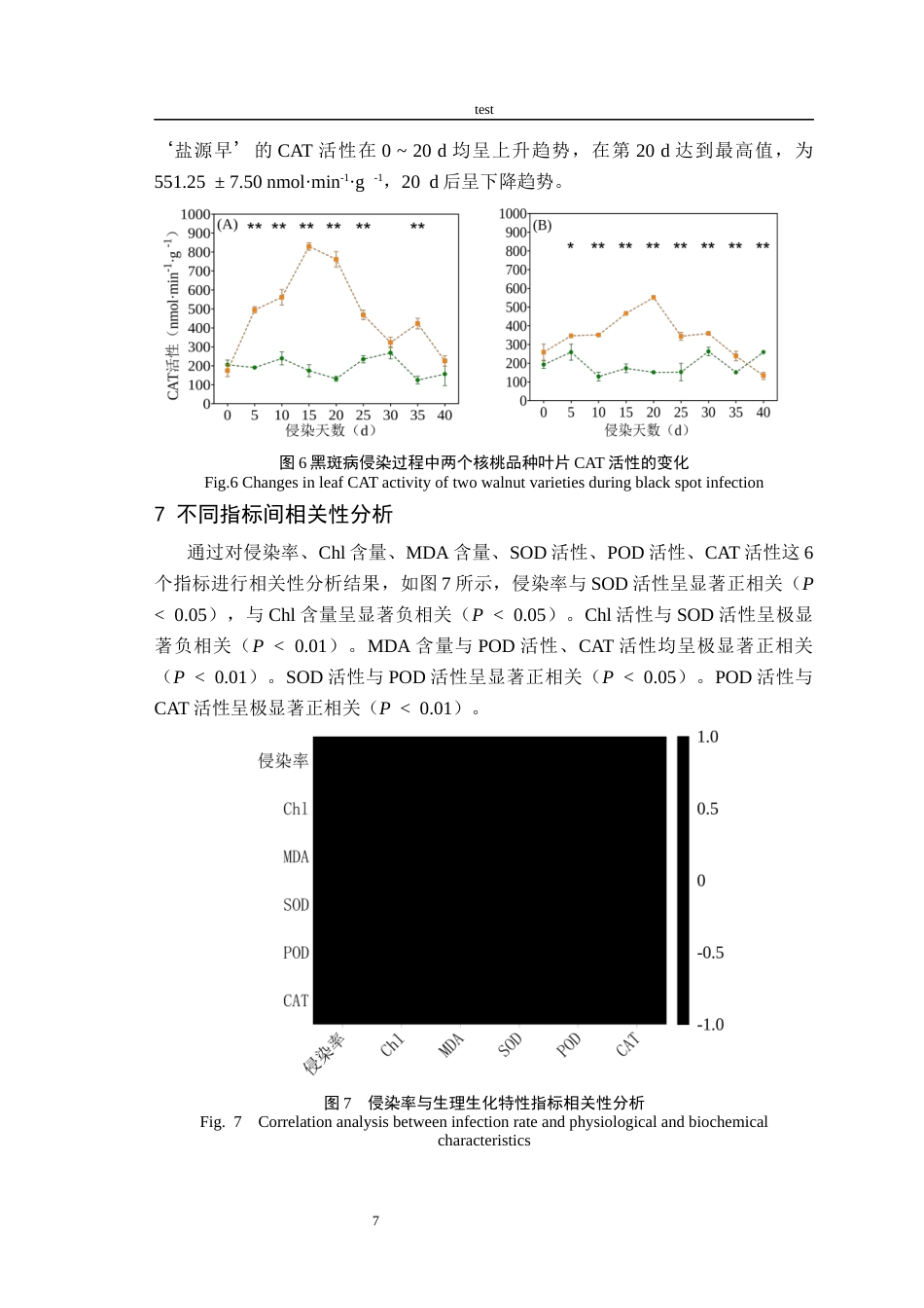 25年CH林学-两个核桃品种对黑斑病胁迫的生理生化响应-约9044字符终稿.docx_第9页