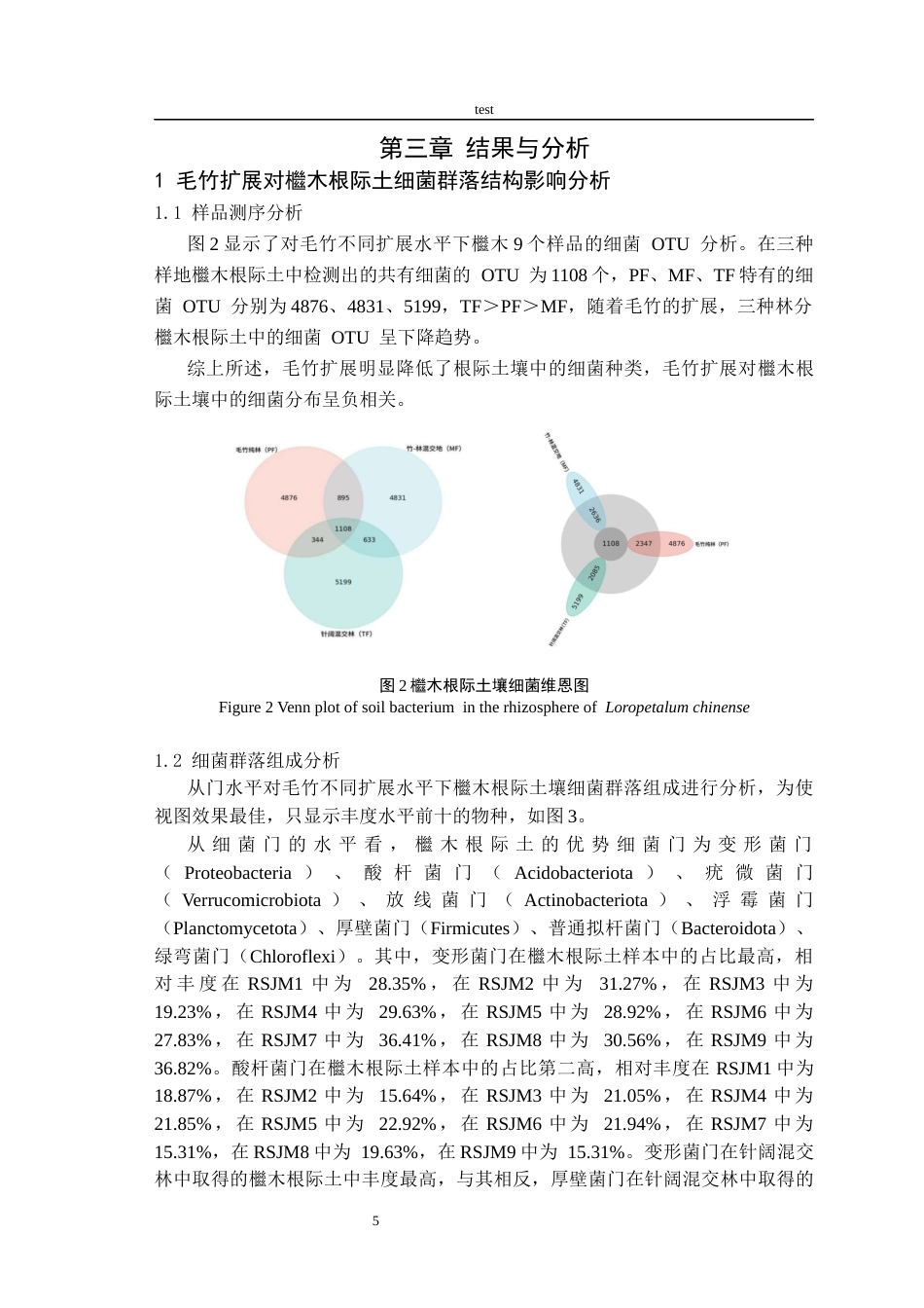25年CH林学-毛竹向针阔混交林扩展对土壤微生物特性的影响-约11338字符终稿.docx_第8页