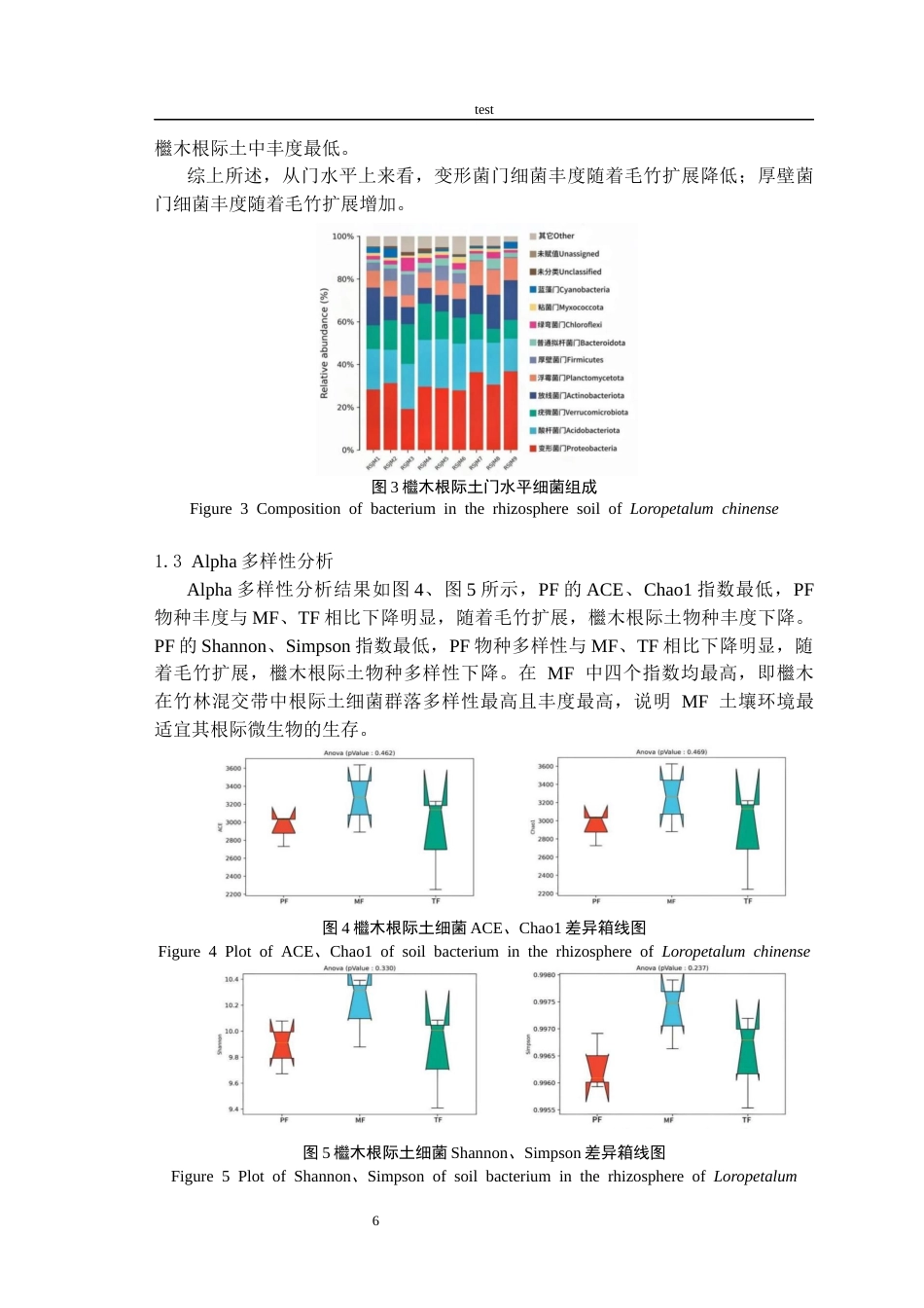 25年CH林学-毛竹向针阔混交林扩展对土壤微生物特性的影响-约11338字符终稿.docx_第9页
