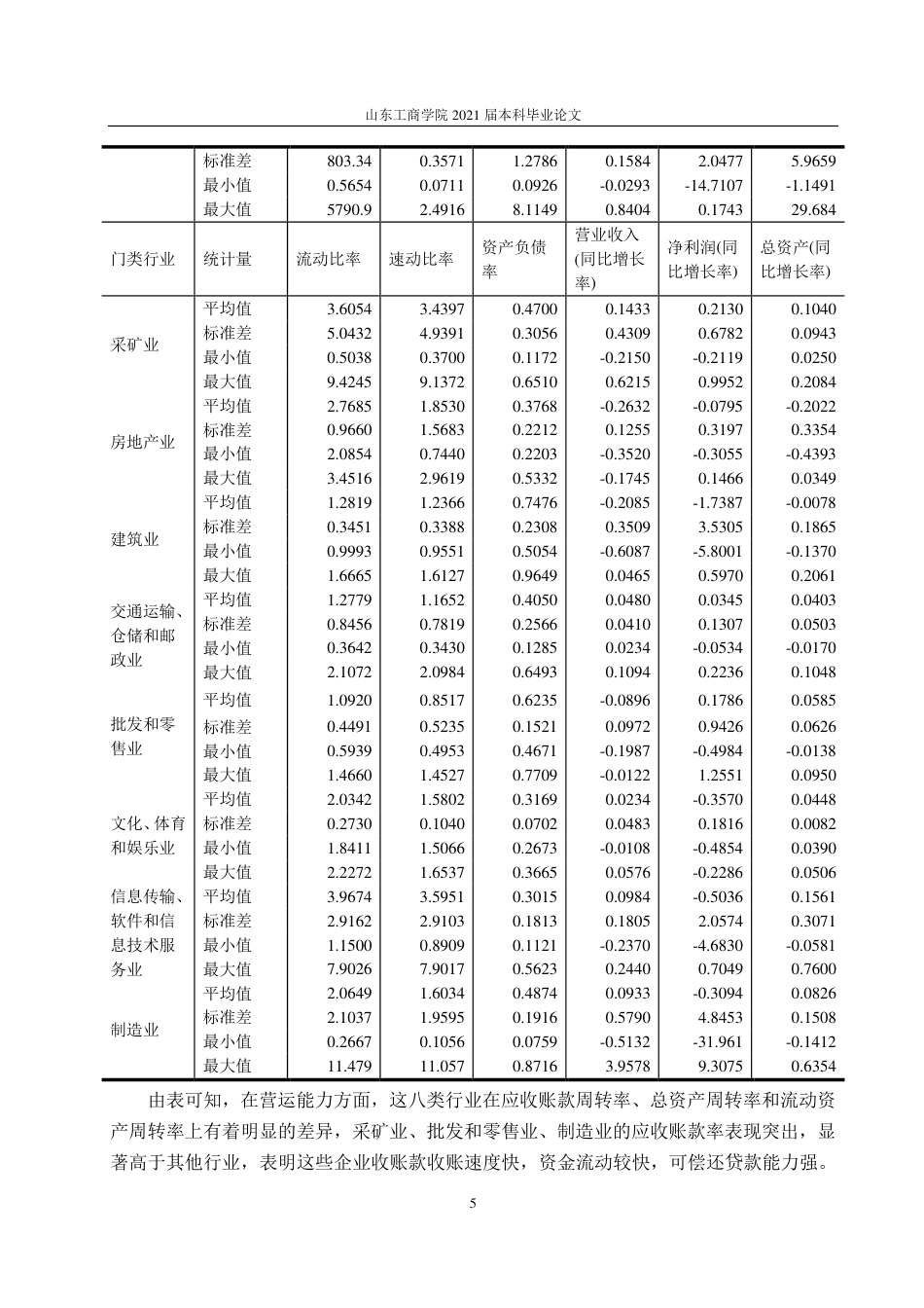 25年CH应用统计学-山东省国有企业A股上市公司财务质量评价的实证研究-约18625字符.pdf_第8页