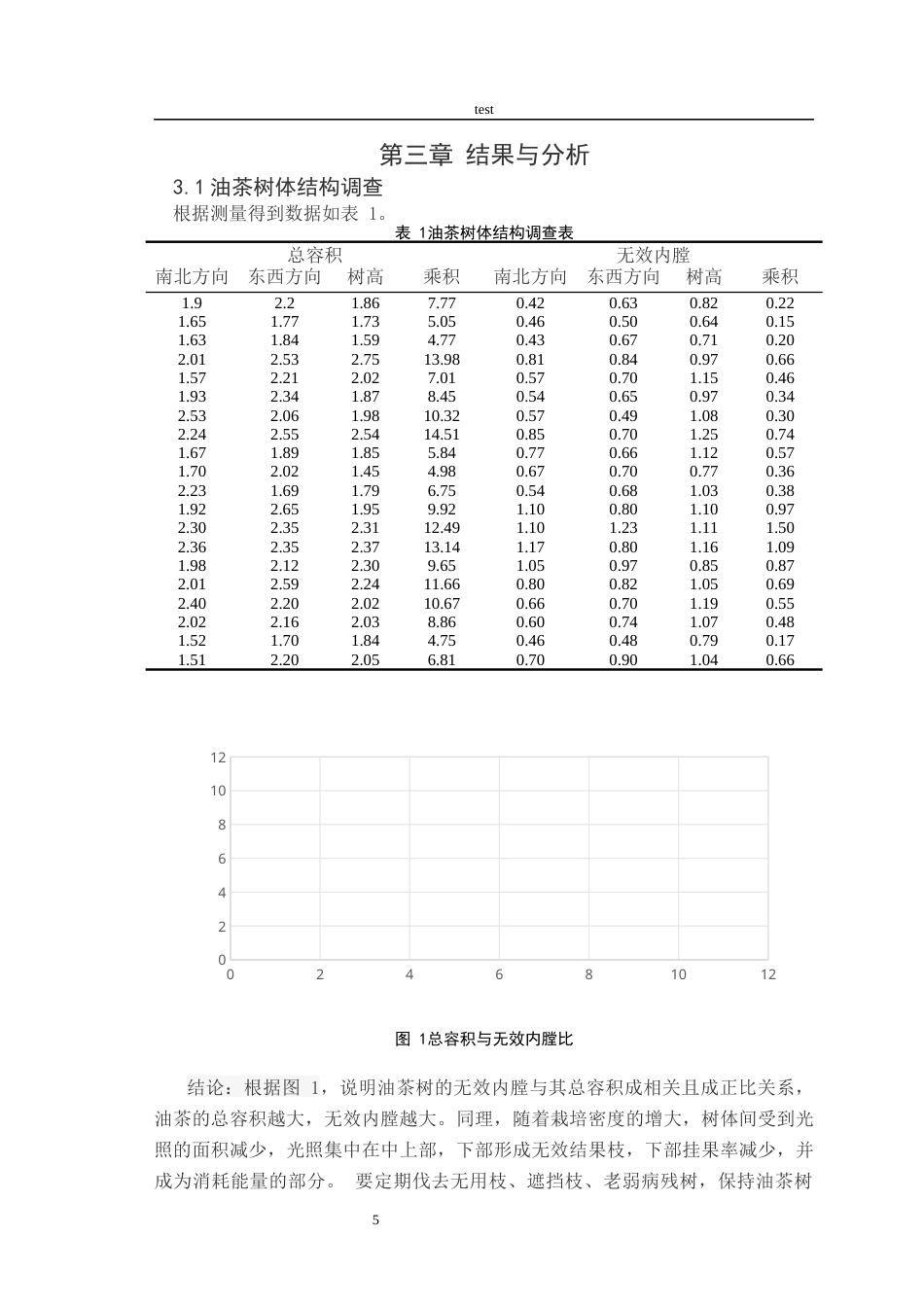 25年CH林学-油茶栽植密度的效应与控制研究-约5010字符.docx_第6页