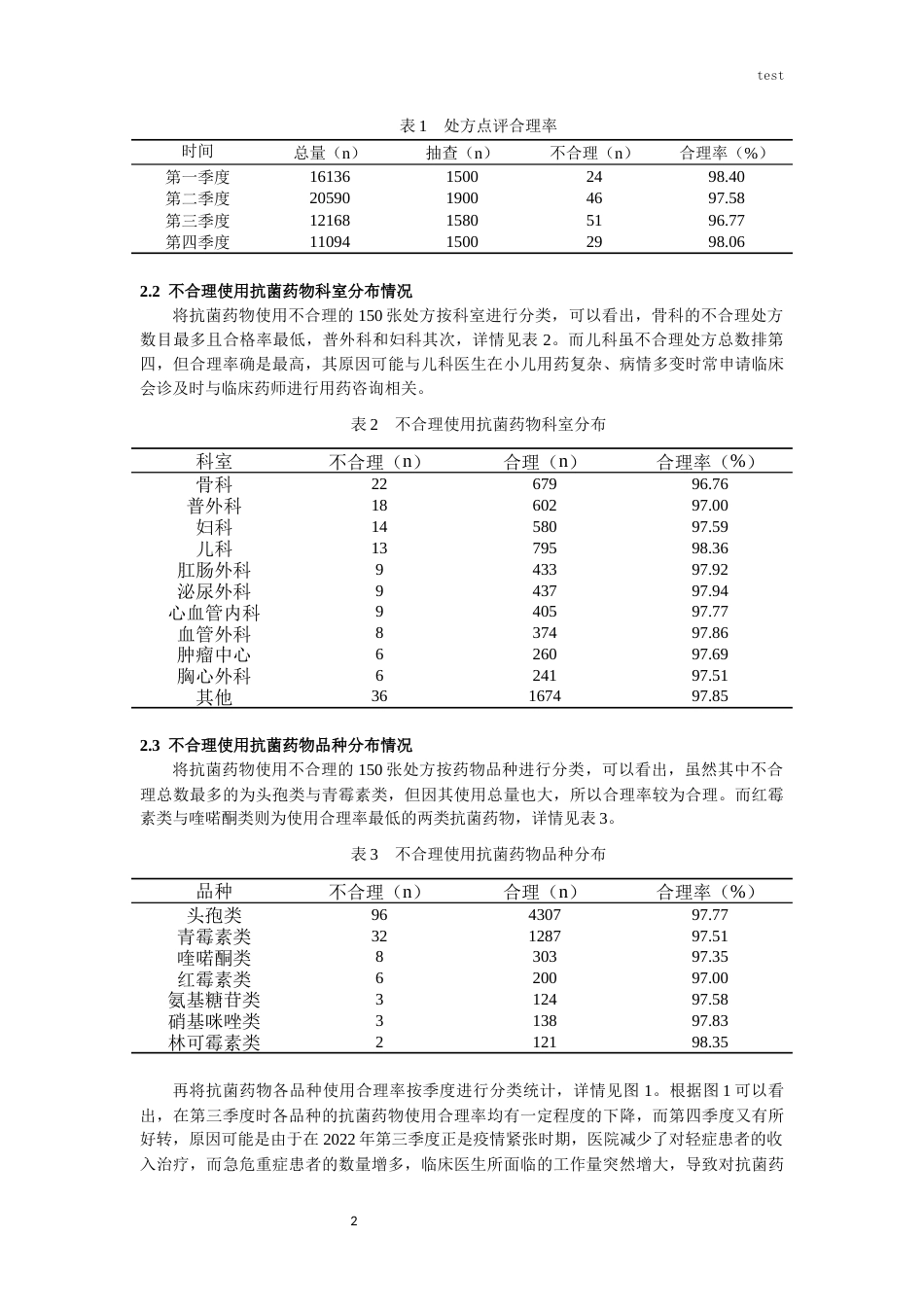 25年CH药学-某院2022年抗菌药物点评及合理性分析-约8698字符.docx_第4页