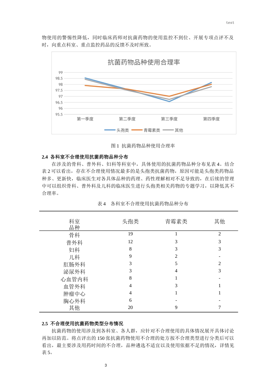 25年CH药学-某院2022年抗菌药物点评及合理性分析-约8698字符.docx_第5页