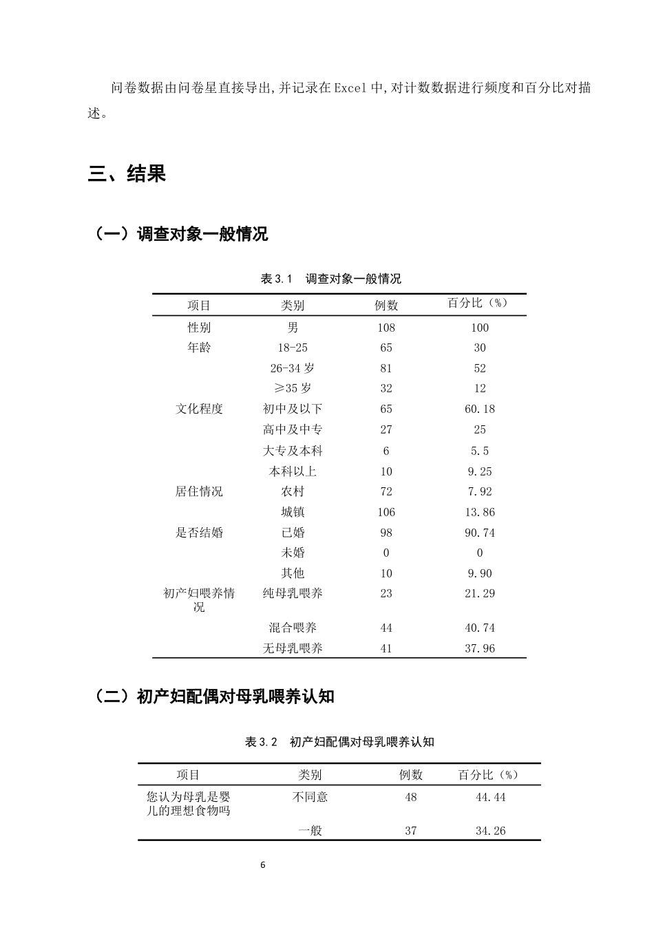 25年CH护理学-初产妇配偶对新生母乳喂养认知现状及护理需求调查研究-约8243字符终版.docx_第6页