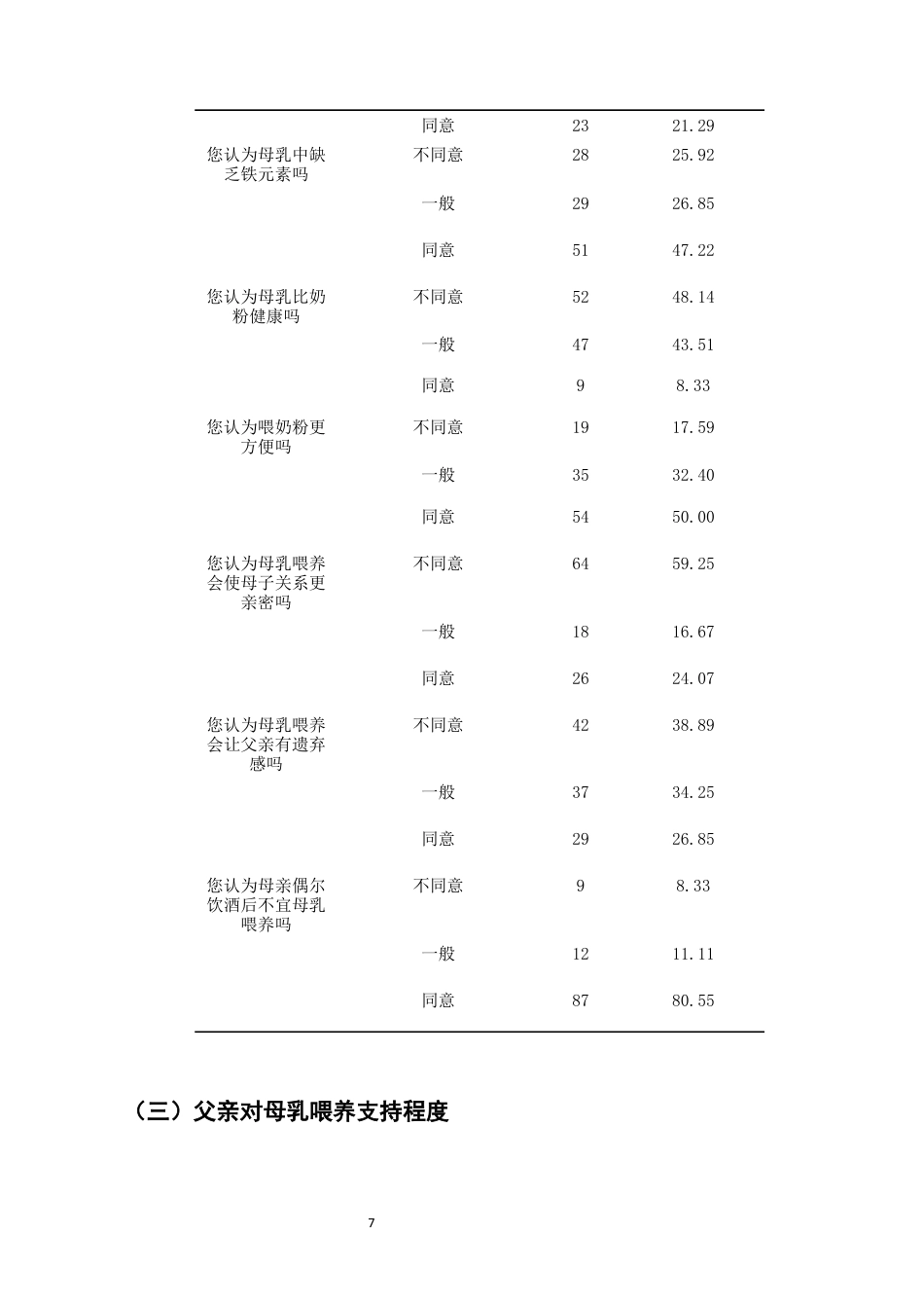 25年CH护理学-初产妇配偶对新生母乳喂养认知现状及护理需求调查研究-约8243字符终版.docx_第7页