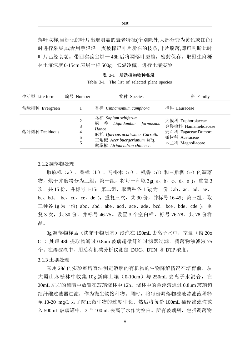 25年CH林学-常见绿化树种叶DOM特征及其土壤功能研究-约10244字符终版.docx_第5页