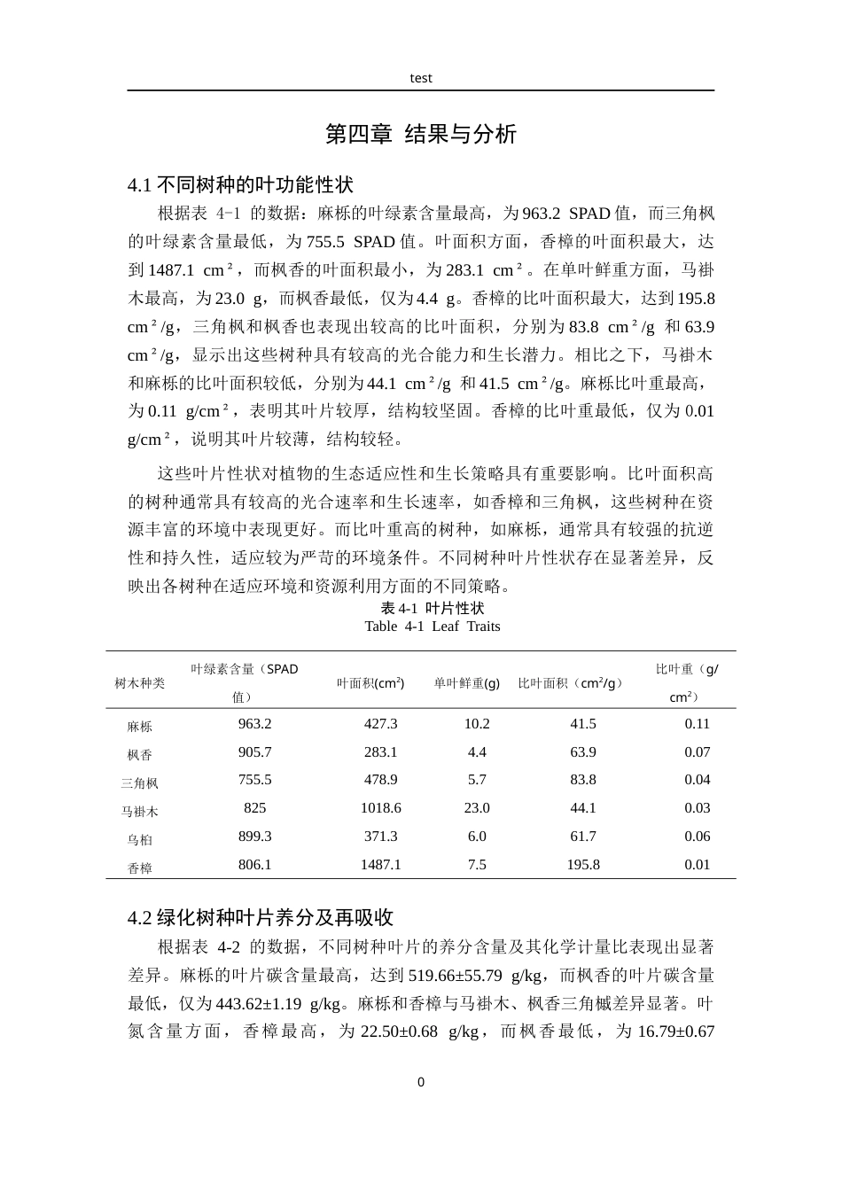 25年CH林学-常见绿化树种叶DOM特征及其土壤功能研究-约10244字符终版.docx_第8页