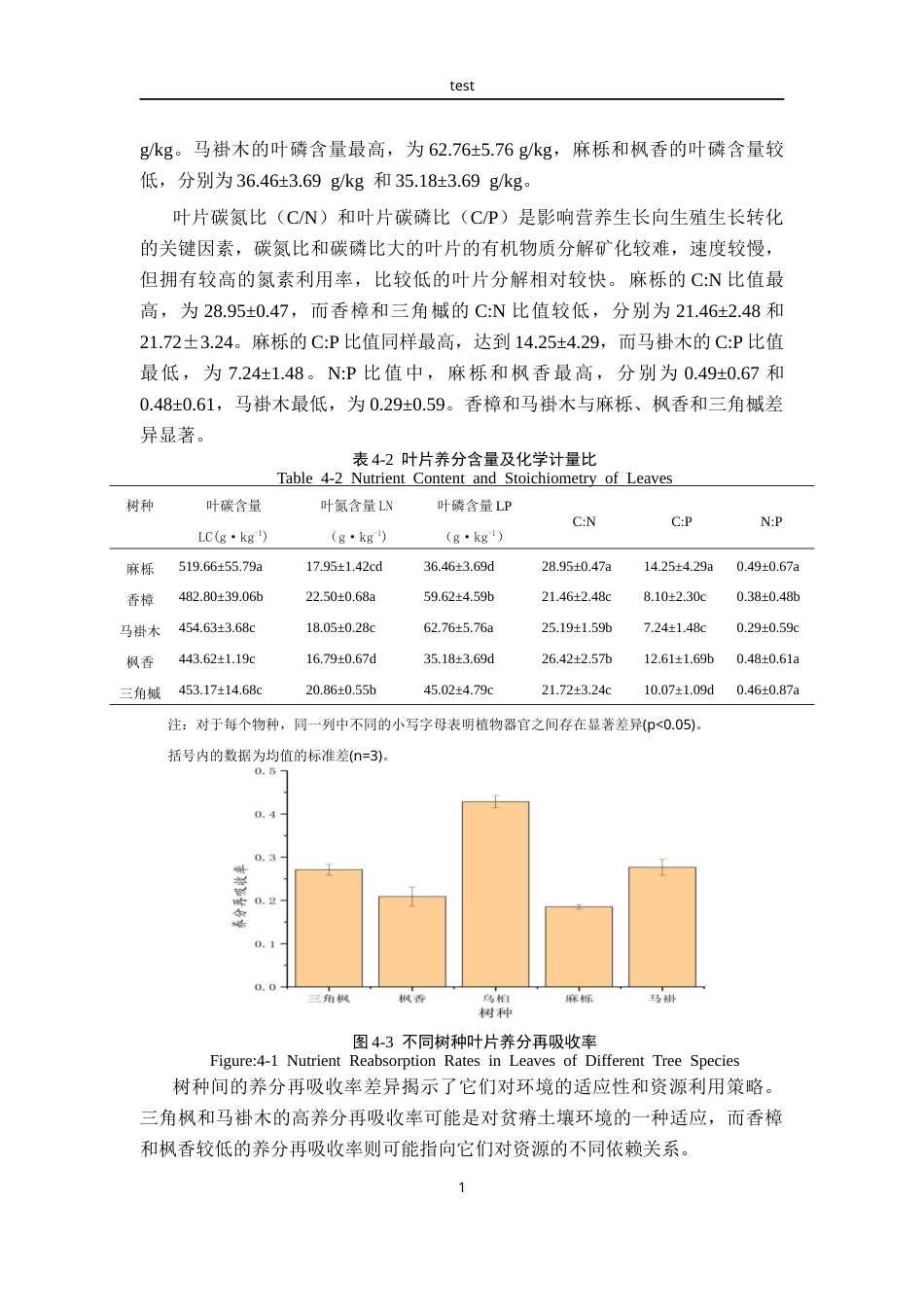 25年CH林学-常见绿化树种叶DOM特征及其土壤功能研究-约10244字符终版.docx_第9页
