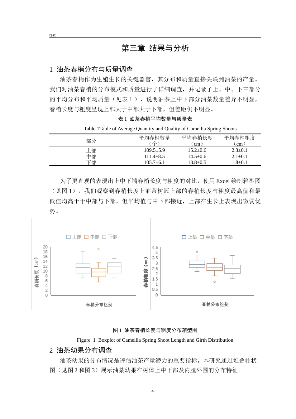 25年CH林学-金寨县油茶低产成因调查与分析-约7764字符终版.docx_第8页