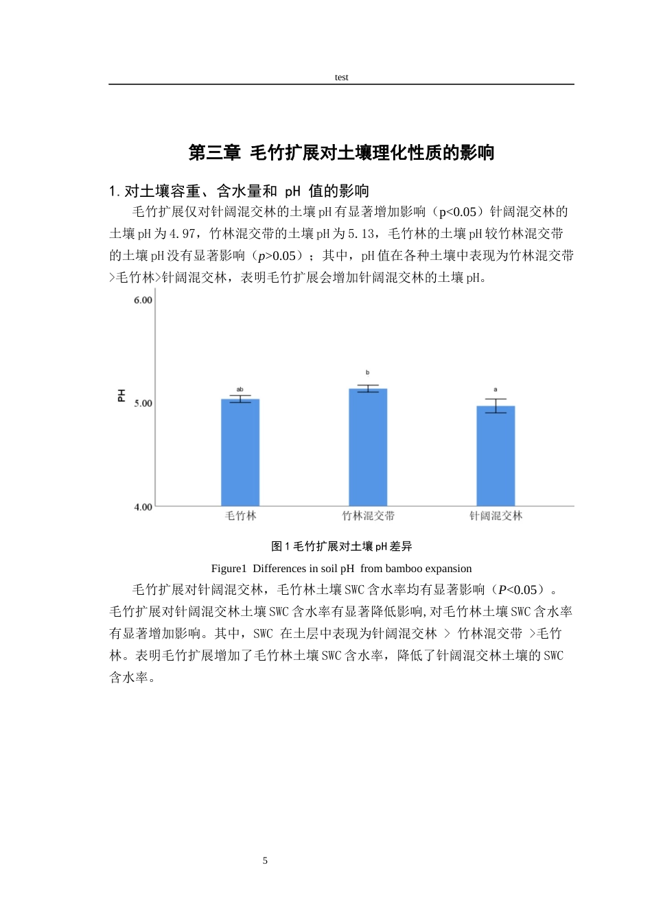 25年CH林学-毛竹扩展对土壤理化性质的影响-约9395字符终版.docx_第7页