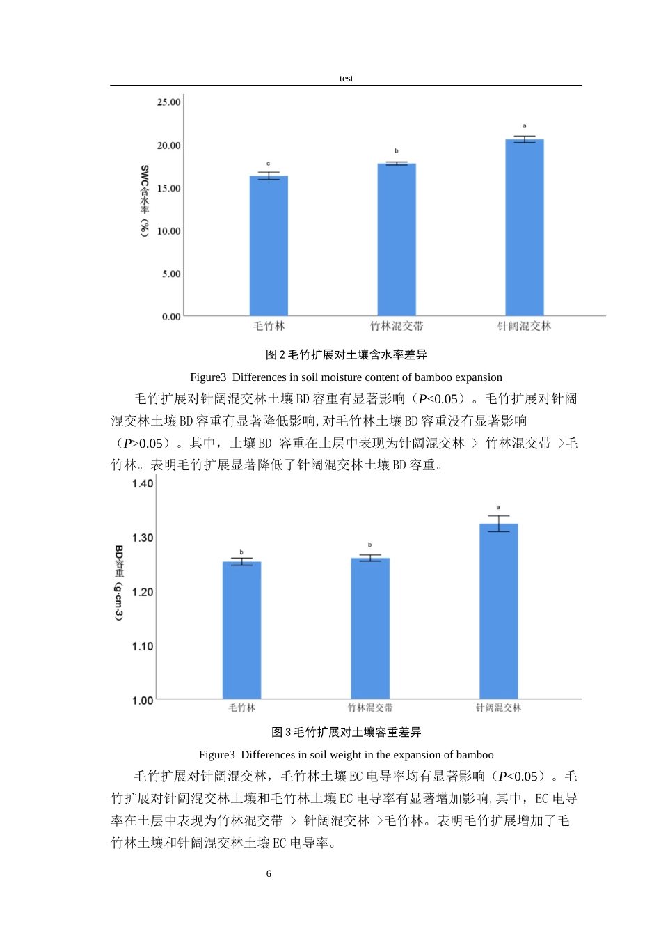 25年CH林学-毛竹扩展对土壤理化性质的影响-约9395字符终版.docx_第8页