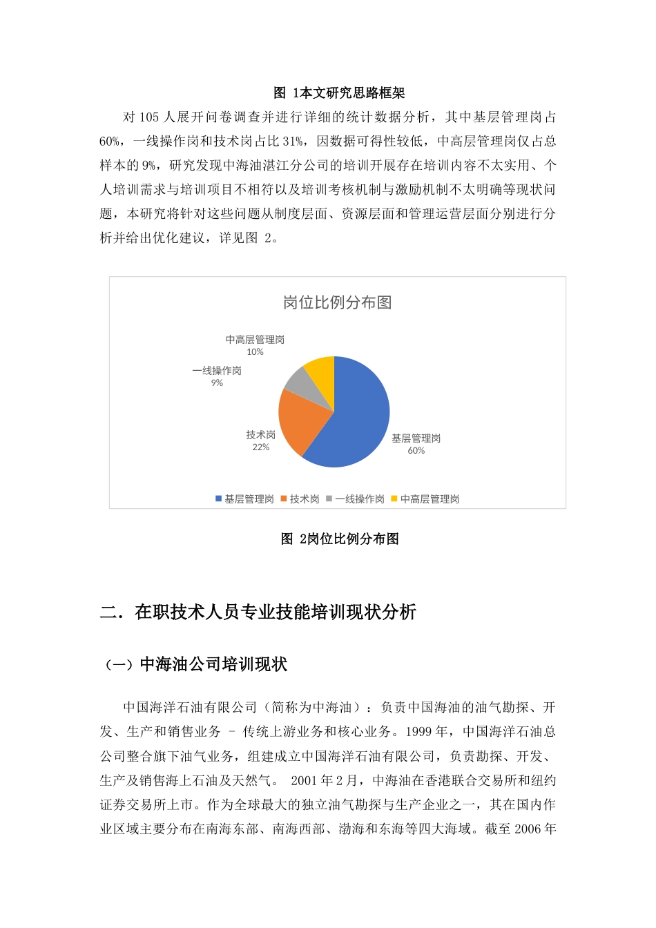 25年CH人力资源管理-灵活用工模式下企业培训体系优化研究——以中海油湛江分公司为例-约18018字符终版.docx_第9页