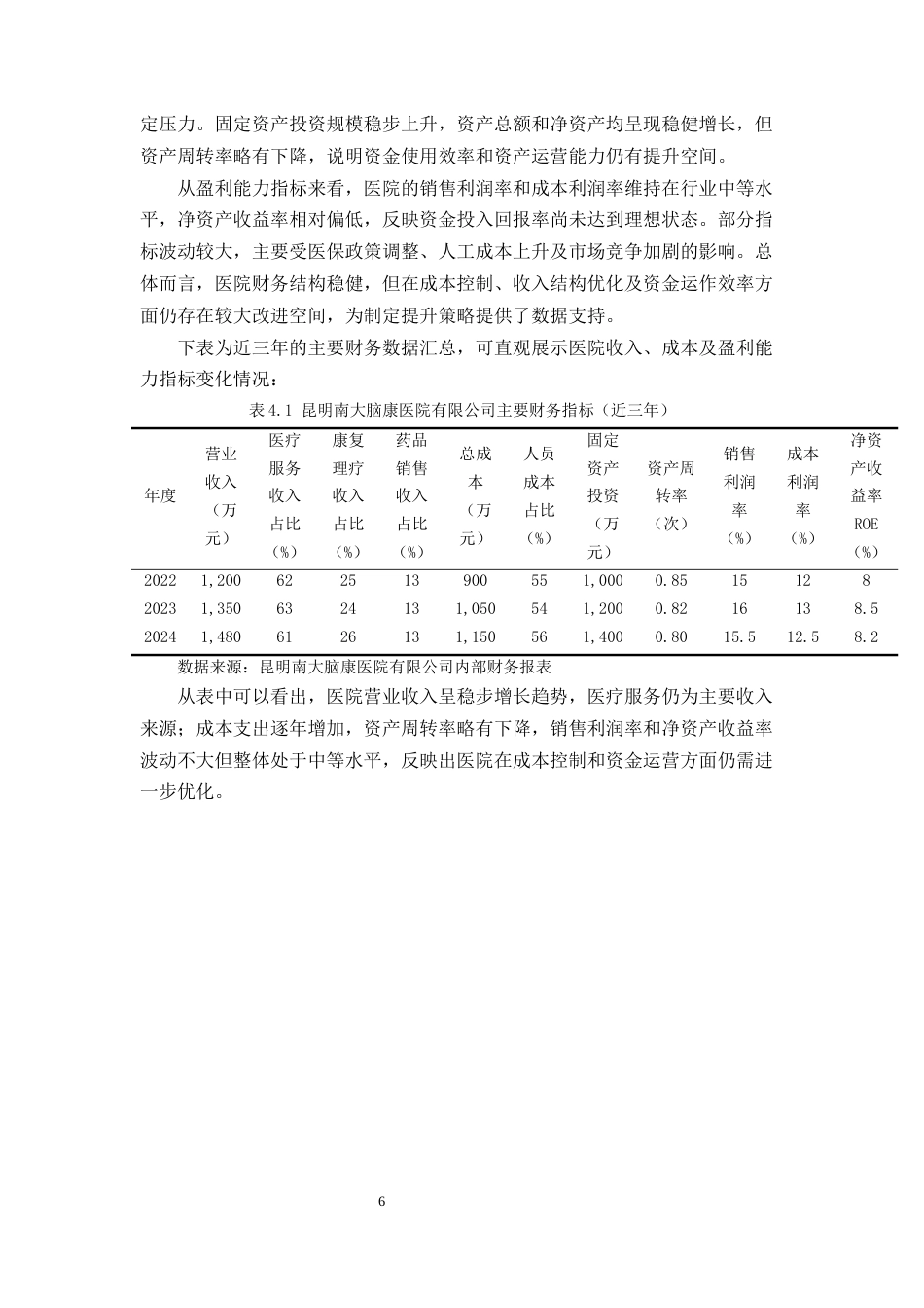 25年CH会计学-昆明南大脑康医院有限公司盈利能力分析-约7851字符终版.docx_第8页