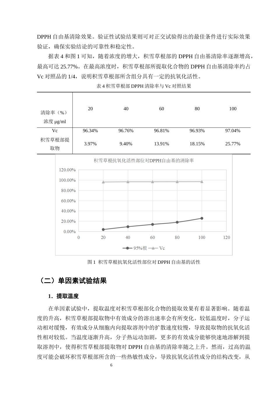 25年CH制药工程-积雪草根抗氧化活性部位的提取工艺研究-约8451字符终版.docx_第8页