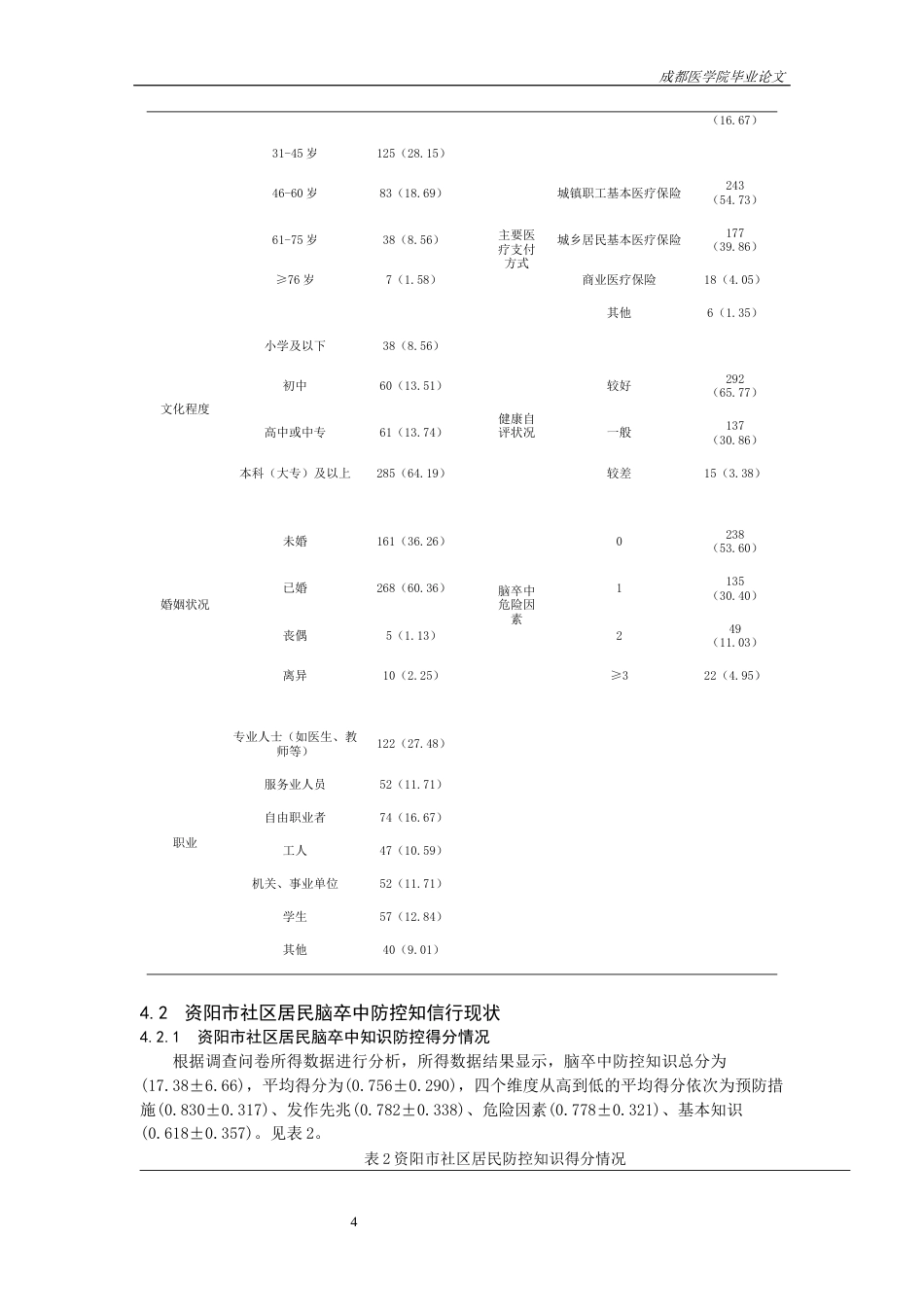 25年CH护理-资阳市社区居民脑卒中预防知信行现状及影响因素分析-约10787字符.docx_第6页
