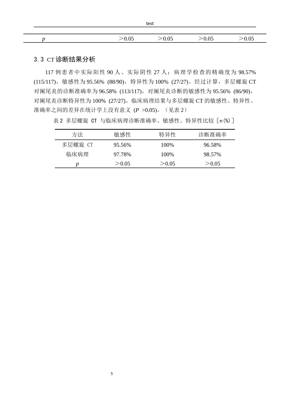 25年CH医学影像技术_CT在阑尾炎疾病诊断中的应用-约7622字符终版.docx_第8页