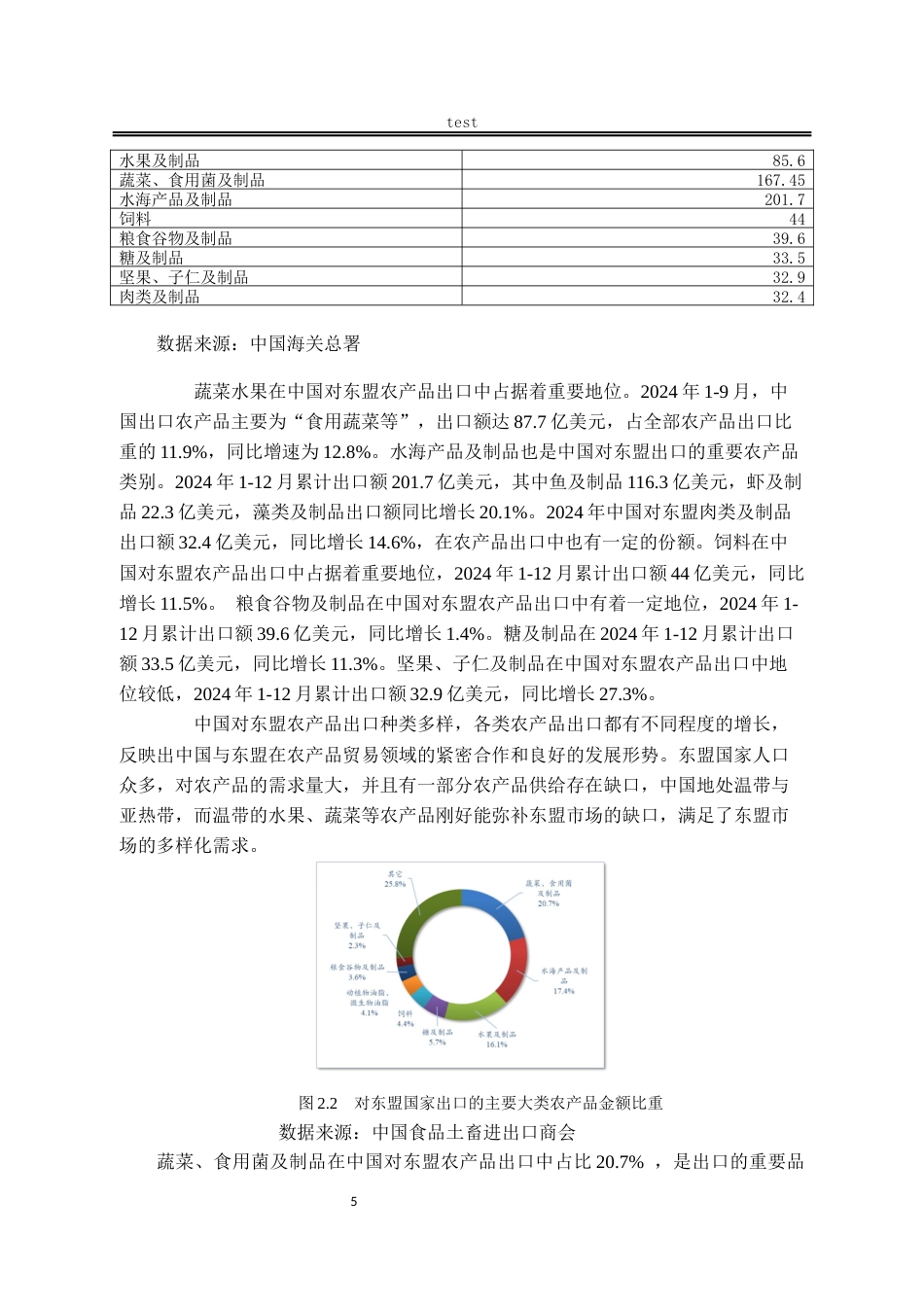 25年CH国际经济与贸易_《一带一路背景下中国对东盟出口研究》-约12393字符终版.docx_第8页