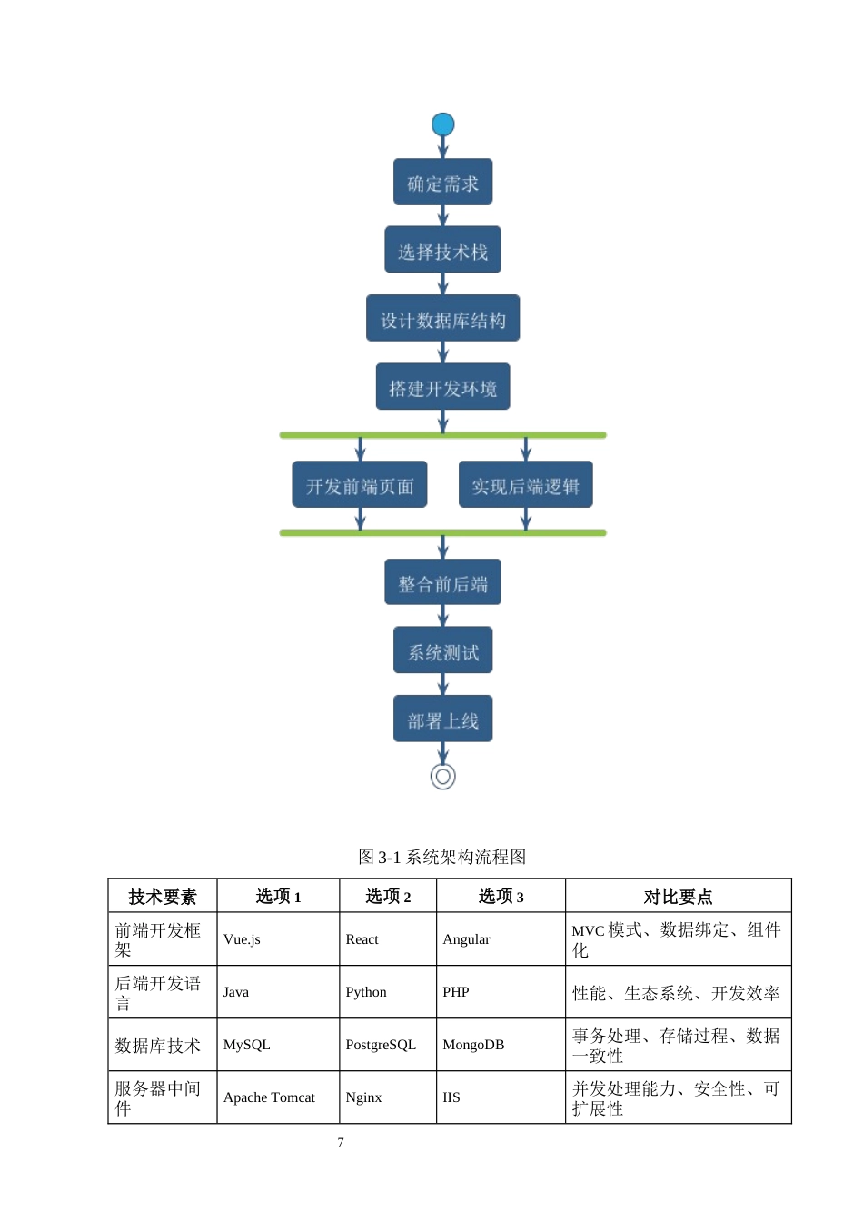 25年CH计算机科学与技术-基于Web的图书管理系统的设计与实现-约8494字符终版.docx_第7页
