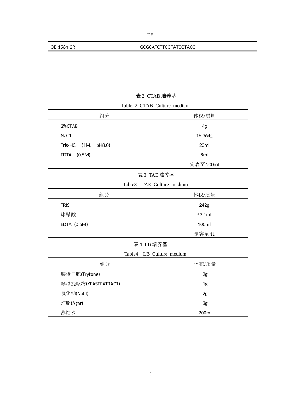 25年CH农学-过表达miR156h的载体构建及小麦遗传转化-约12240字符终版.docx_第7页