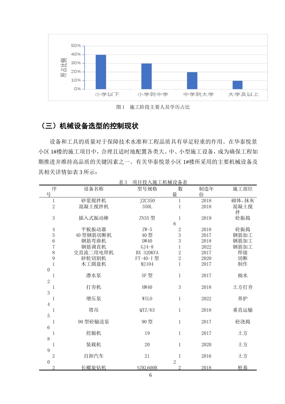 25年CH土木工程-华泰悦景小区1#楼施工阶段质量控制研究-约15406字符.doc_第9页