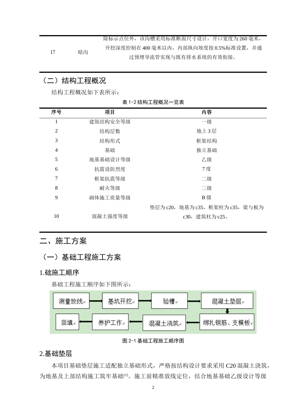 25年CH土木工程-青苗小学教学楼施工组织设计-约12312字符终版.docx_第6页