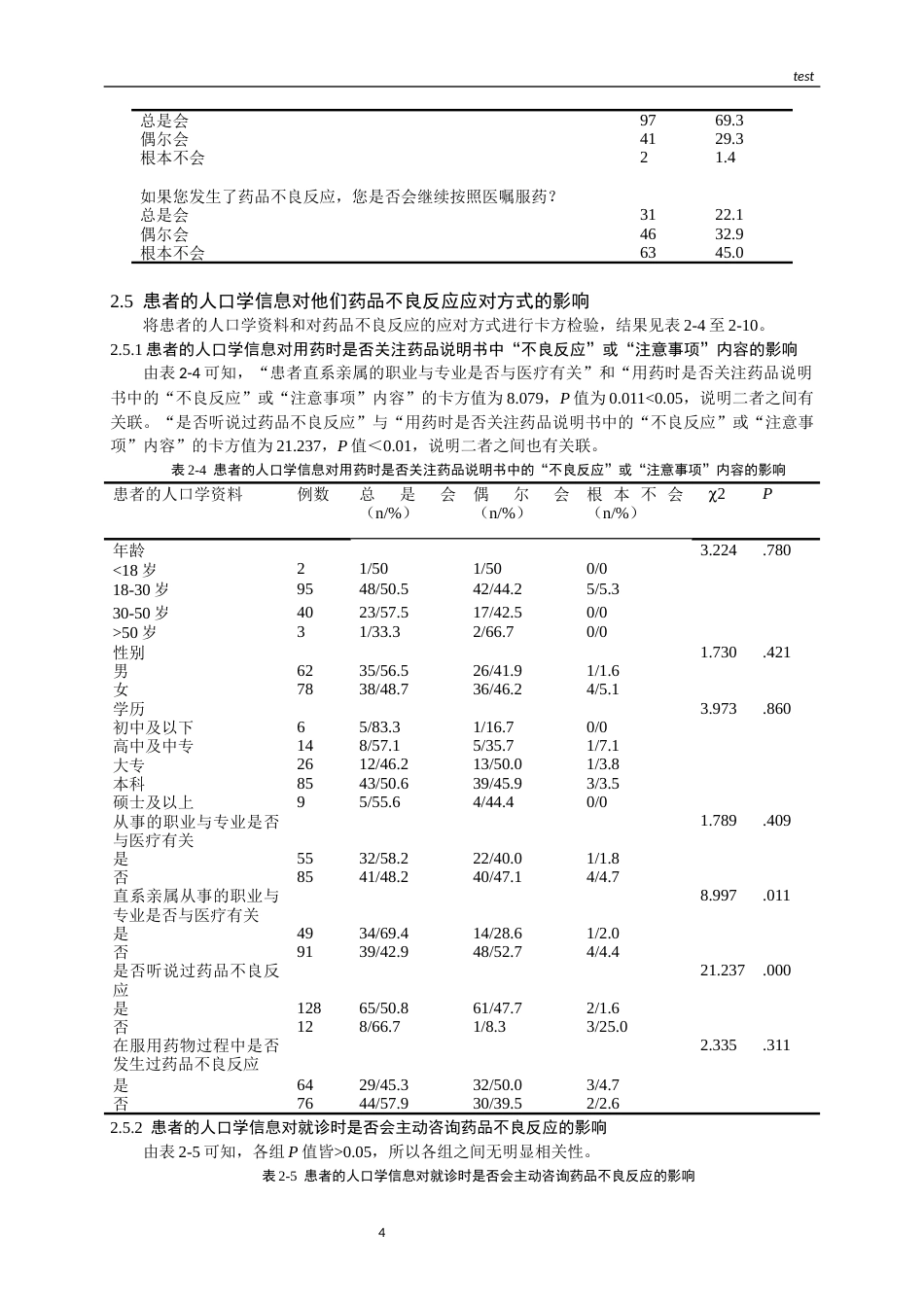 25年CH药学-某院患者对药品不良反应的认知和行为调查-约11312字符.docx_第6页