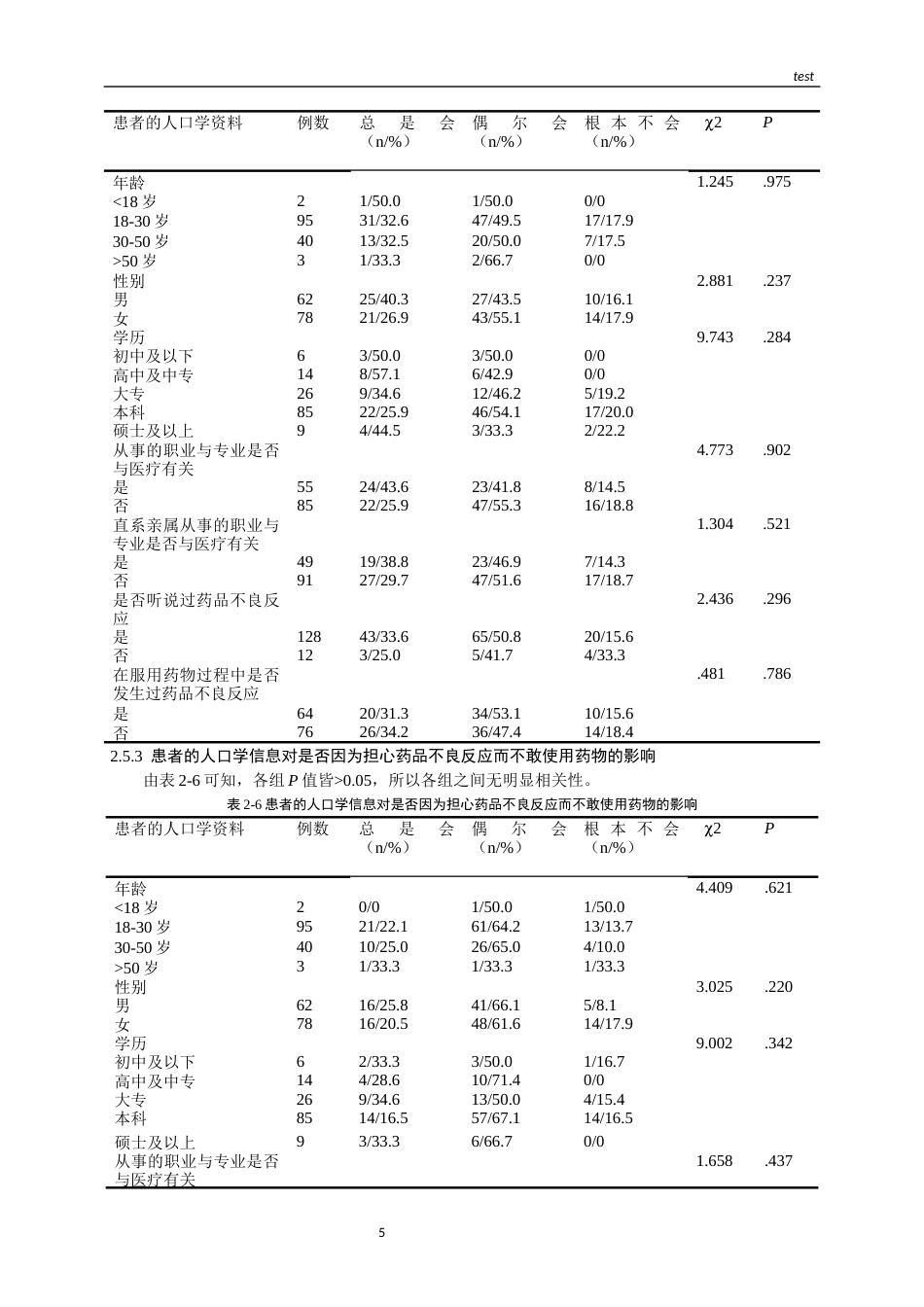 25年CH药学-某院患者对药品不良反应的认知和行为调查-约11312字符.docx_第7页