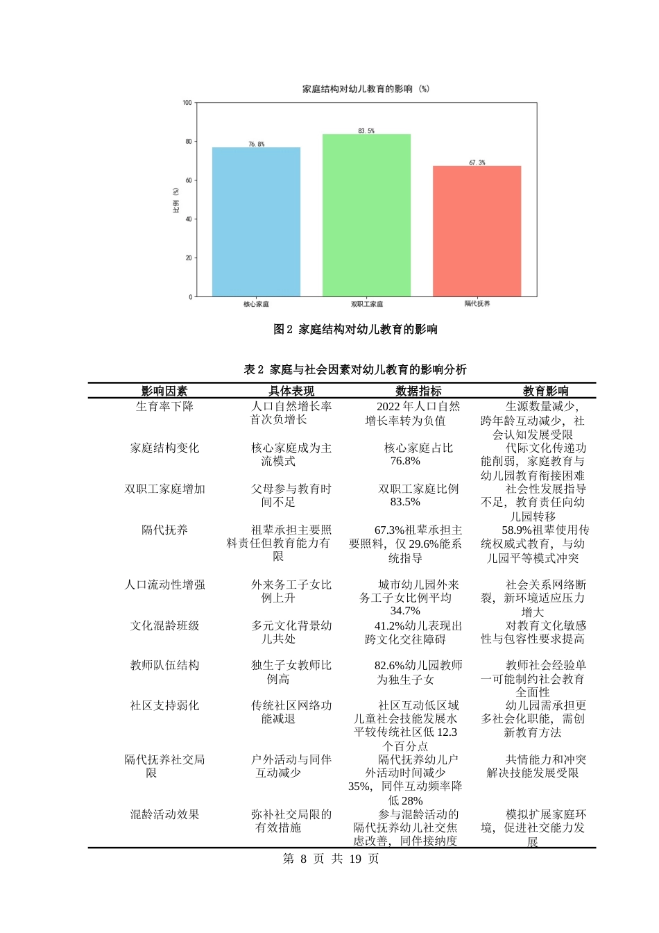 25年CH学前教育-幼儿园中班社会教育的挑战及对策研究-约10567字符终版.docx_第8页