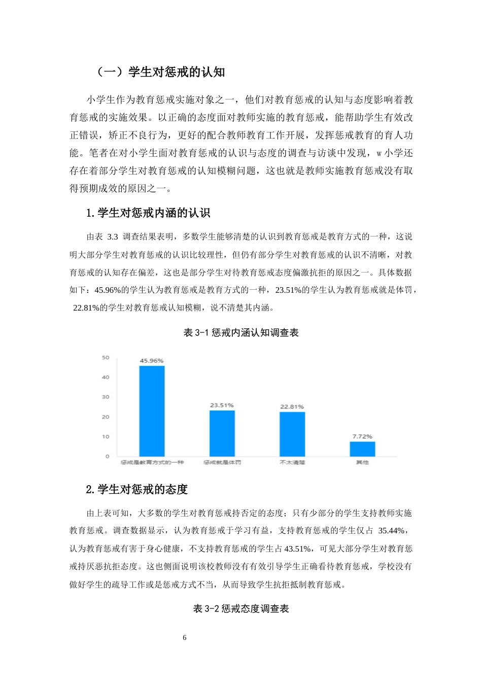 25年CH小学教育惩戒实施现状的调查研究----以海口市W小学为调查案例-约17345字符终版.docx_第9页