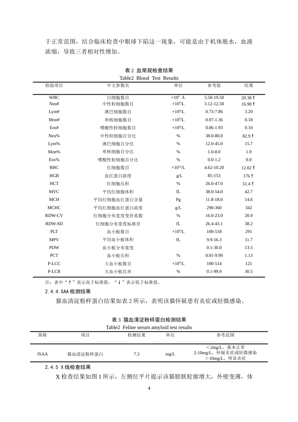 25年CH动物医学-一例猫自发性膀胱炎的诊疗报告-约6370字符终版.docx_第6页