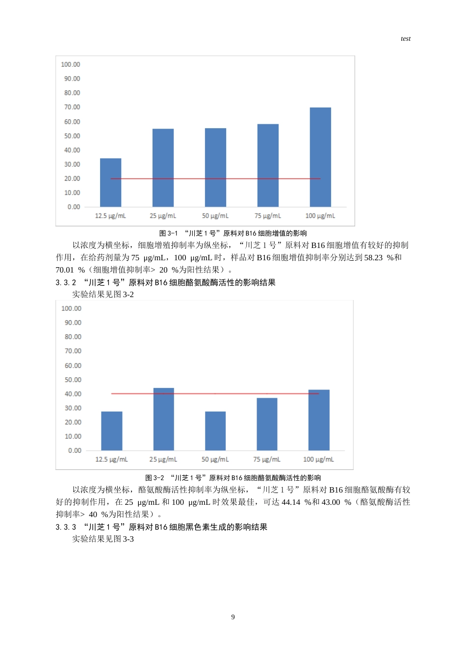 25年CH药学-“川芝1号”原料的美白和抗氧化功效评价-约7287字符.doc_第9页