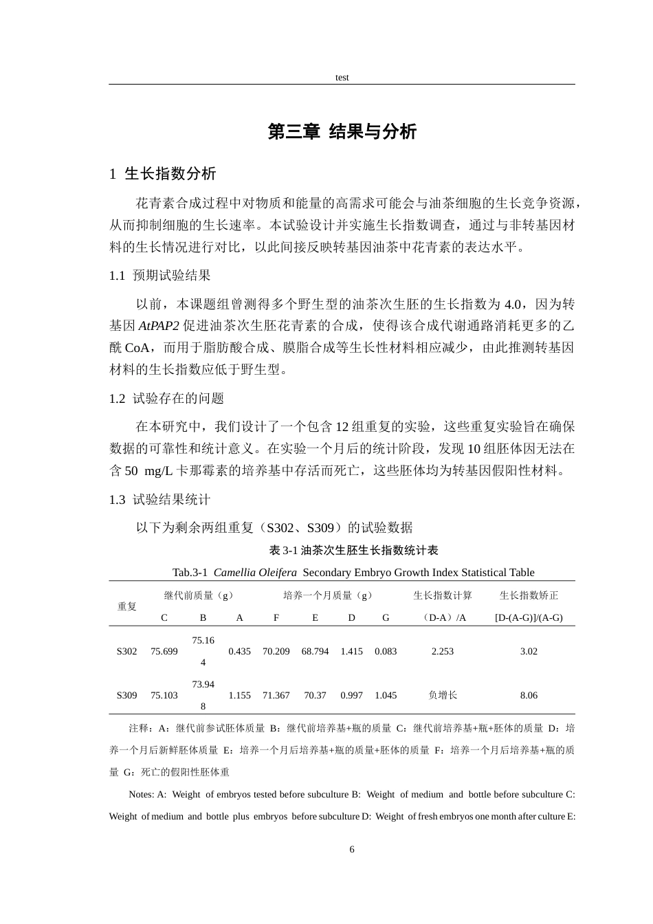 25年CH林学-转AtPAP2基因油茶次生胚的初期表型鉴定(1)-约9383字符终版.docx_第8页