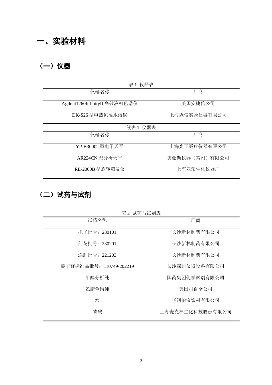 25年CH制药工程-用于糖尿病足外用中药育剂中栀子苷水提工艺的优化研究-约8206字符终版.docx_第8页