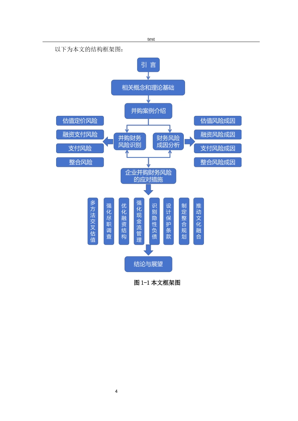 25年CH工商管理 浅析企业并购财务风险及应对一一以苏宁易购并购家乐福中国为例-约16239字符终版.docx_第8页