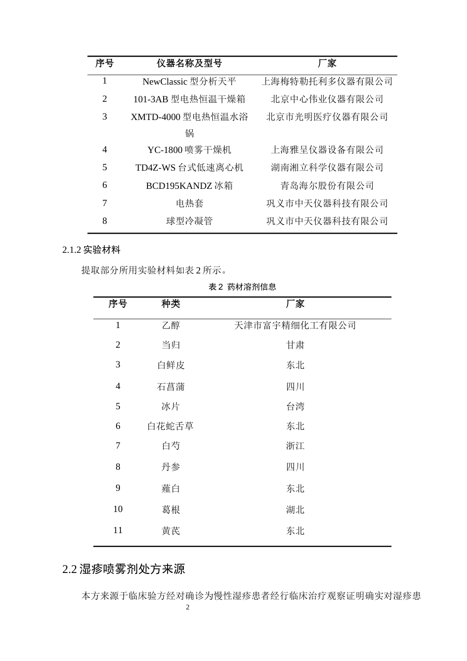 25年CH制药工程-一种中药湿疹喷雾制剂的提取喷雾工艺研究-约5894字符终版.docx_第4页