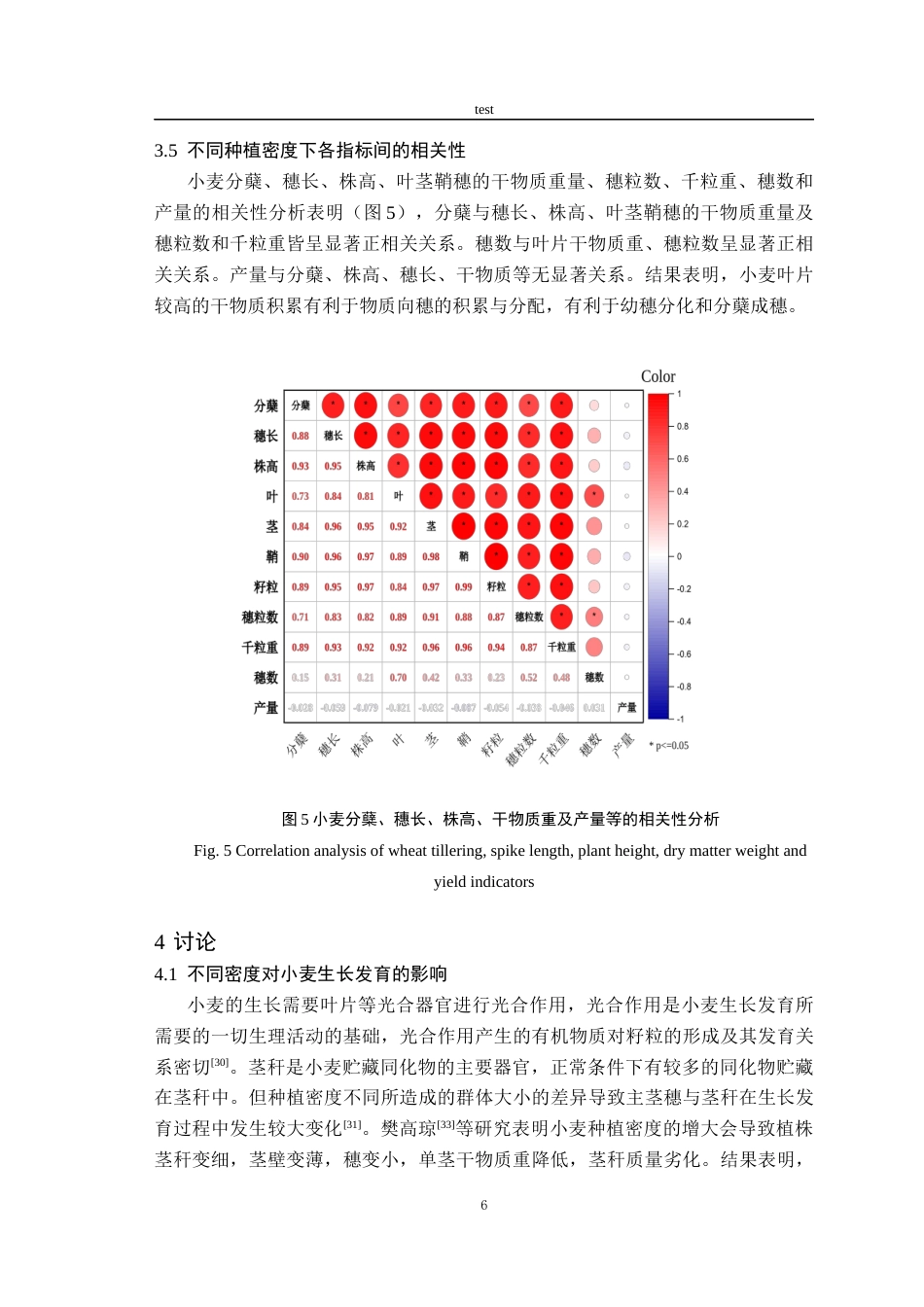 25年CH农学-不同种植密度对小麦生长发育及产量的影响-约11183字符终版.docx_第8页