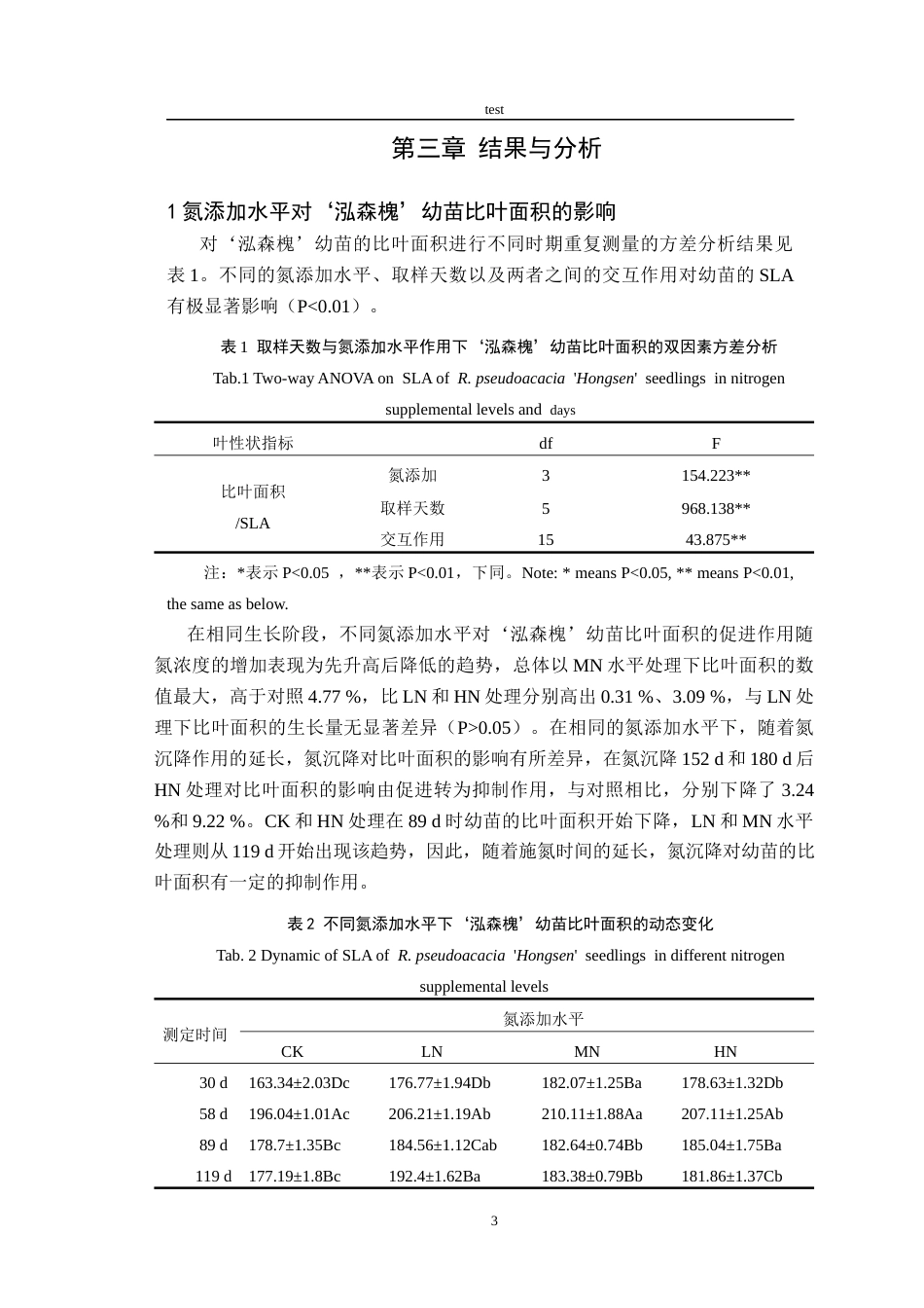 25年CH林学-刺槐新品种叶功能性状对外源氮添加的响应研究-约10692字符终版.docx_第7页
