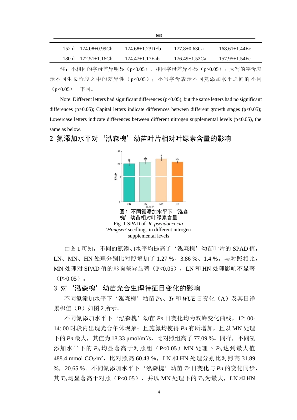 25年CH林学-刺槐新品种叶功能性状对外源氮添加的响应研究-约10692字符终版.docx_第8页