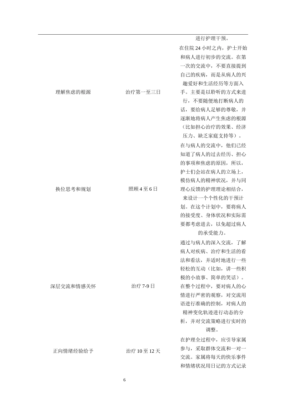 25年CH护理学-共情反馈式心理护理对肺癌患者焦虑情绪状态的影响-约5866字符终版.docx_第7页