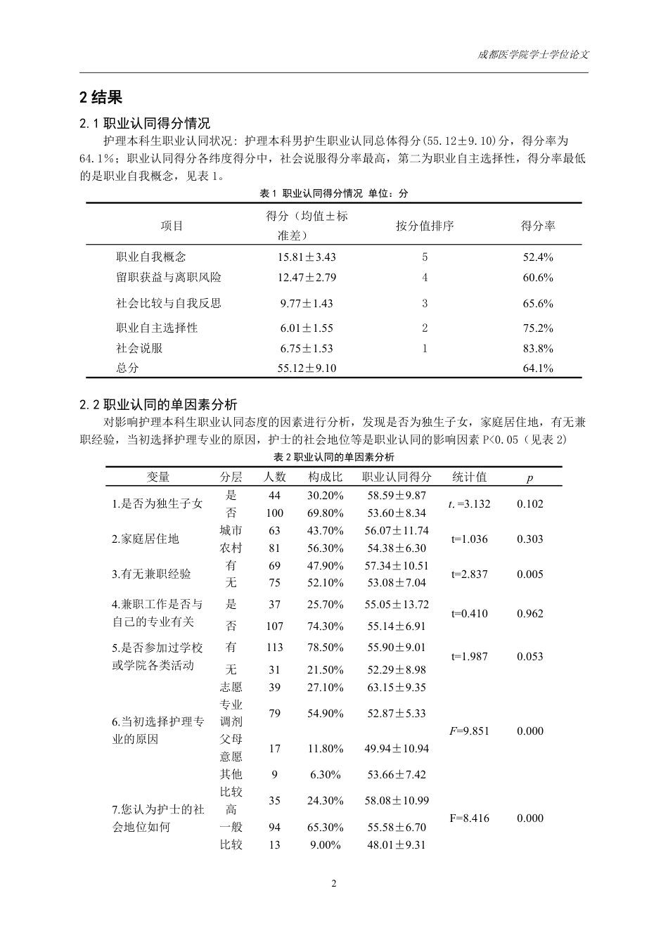25年CH护理-本科男实习护生职业认同感现状及影响因素分析-约10054字符.pdf_第4页