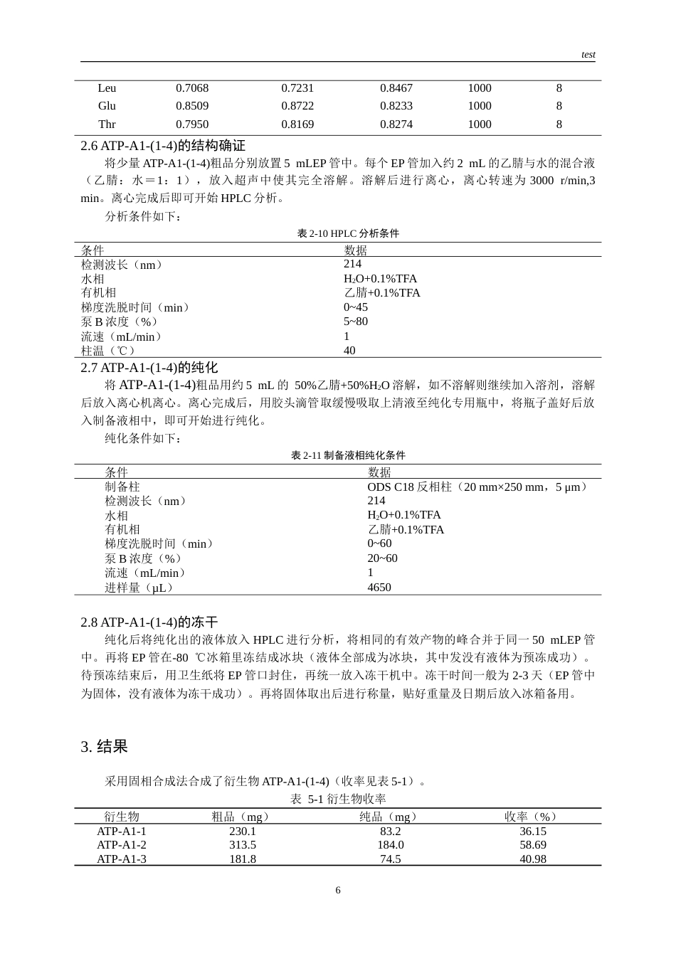 25年CH药学-抗结核七肽衍生物的研究-约11655字符.doc_第6页